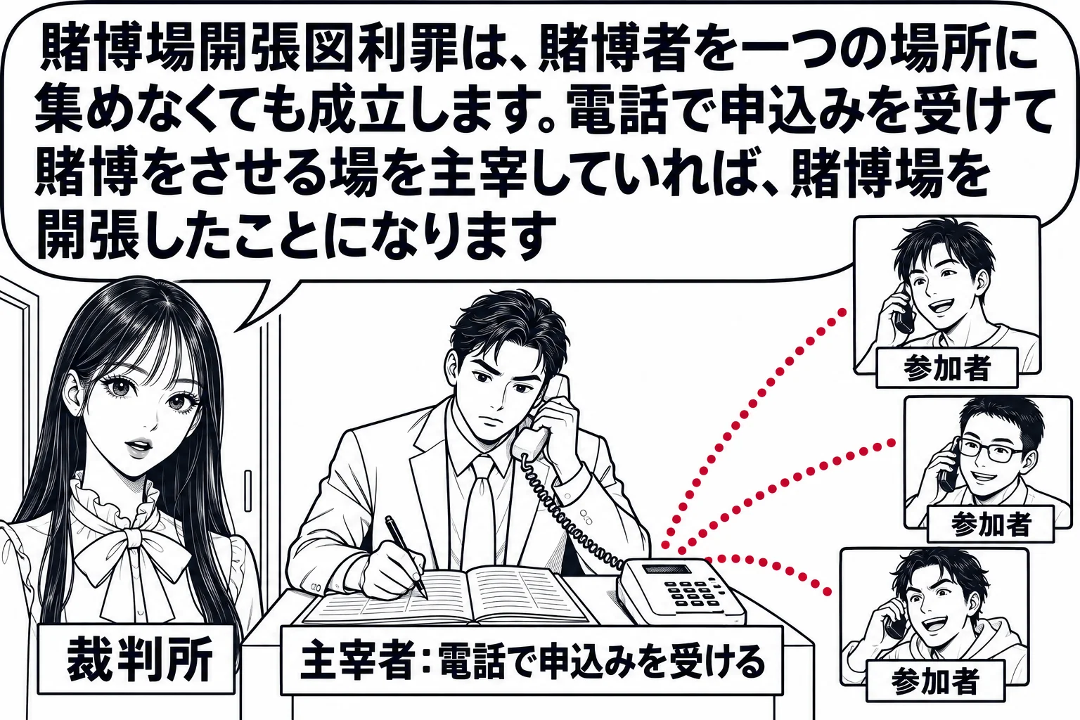 事務所の机の場面。机に男性（札「主宰者：電話で申込みを受ける」）が座り、固定電話の受話器を持ち、帳面に書き込んでいる。電話機から点線が三方向に伸び、それぞれ離れた場所にいる男性の小さな絵（札「参加者」）につながっている。事務所には他にだれも