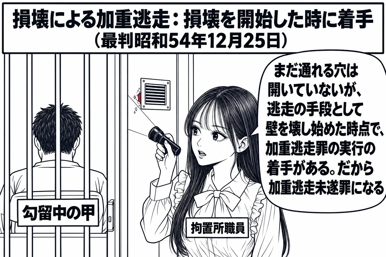 拘置所の居室を外の廊下から見た場面。先生が拘置所職員役（札「拘置所職員」）で、居室の壁の換気孔のまわりが少し削られているのを懐中電灯で照らして見つけたところ。居室の中に男性（札「勾留中の甲」）が背を向けて座っている。削られた部分は小さく、人