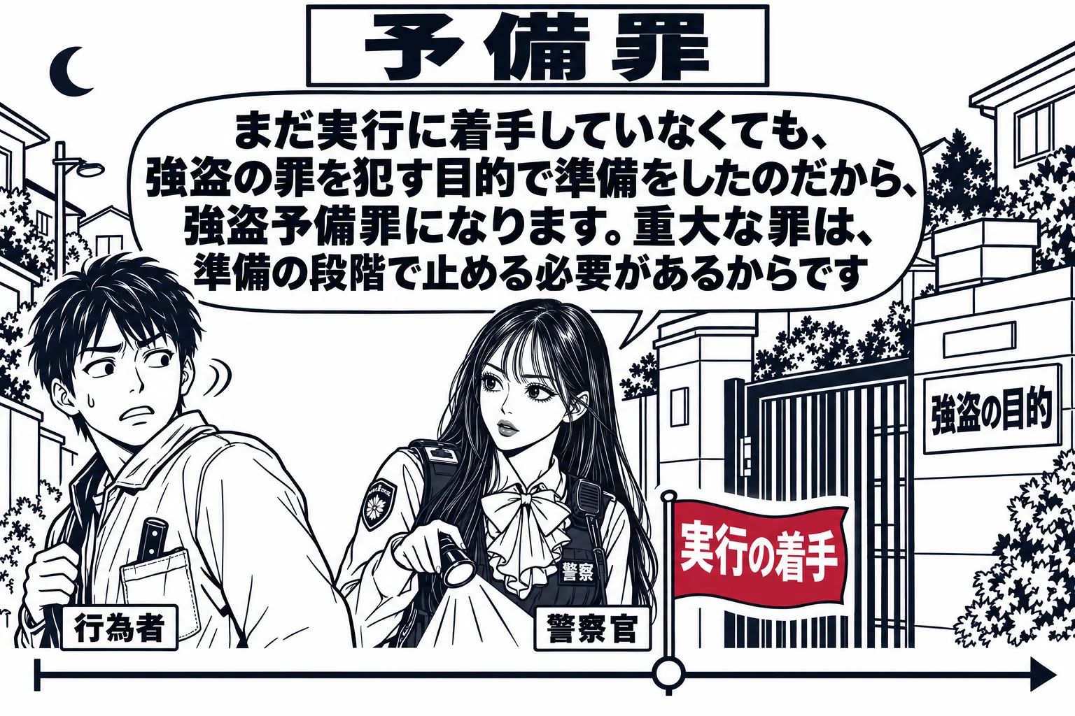 夜の住宅街の場面。門の前で引き返そうとしている男性（札「行為者」）の上着のポケットから、鞘に入ったナイフの柄が少しのぞいている。その前に先生が警察官役（札「警察官」）で立ち、懐中電灯で足元を照らしている。門の表札の下に札「強盗の目的」。地面