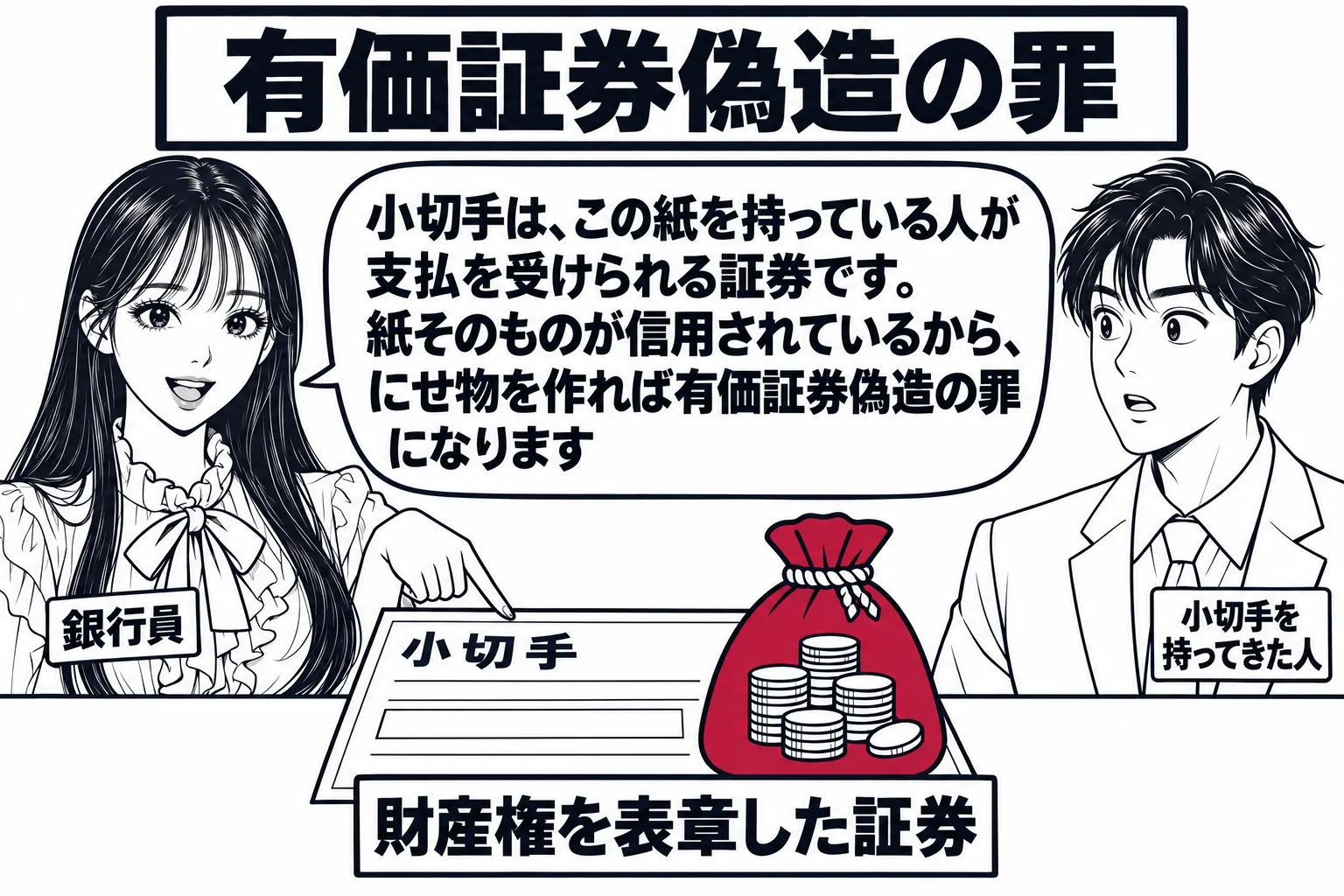 銀行の窓口の場面。カウンターの上に小切手が1枚置かれ、小切手の上に硬貨の袋の絵が重ねて描かれ、札「財産権を表章した証券」。カウンターの内側に先生が銀行員役（札「銀行員」）で立ち、小切手を指している。カウンターの外側に男性（札「小切手を持って