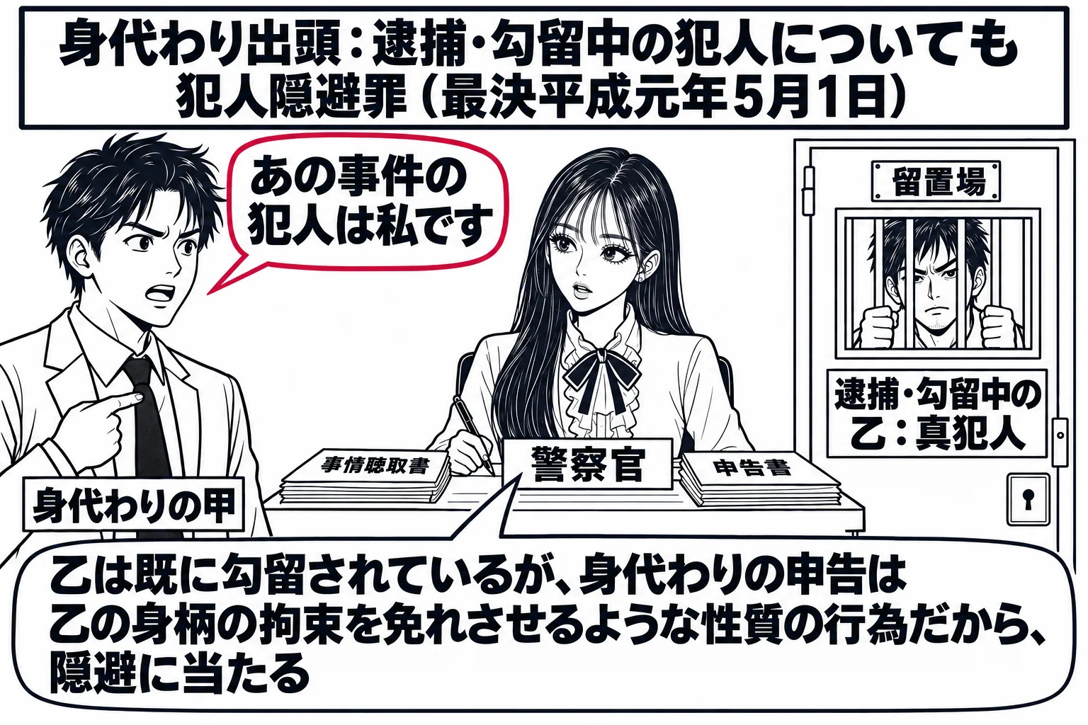 警察署の受付の場面。先生が警察官役（札「警察官」）で受付の机に座り、その前に出頭してきた男性（札「身代わりの甲」）が立って自分の胸を指している。奥の扉には「留置場」の札があり、小窓から別の男性（札「逮捕・勾留中の乙：真犯人」）の顔が見える。