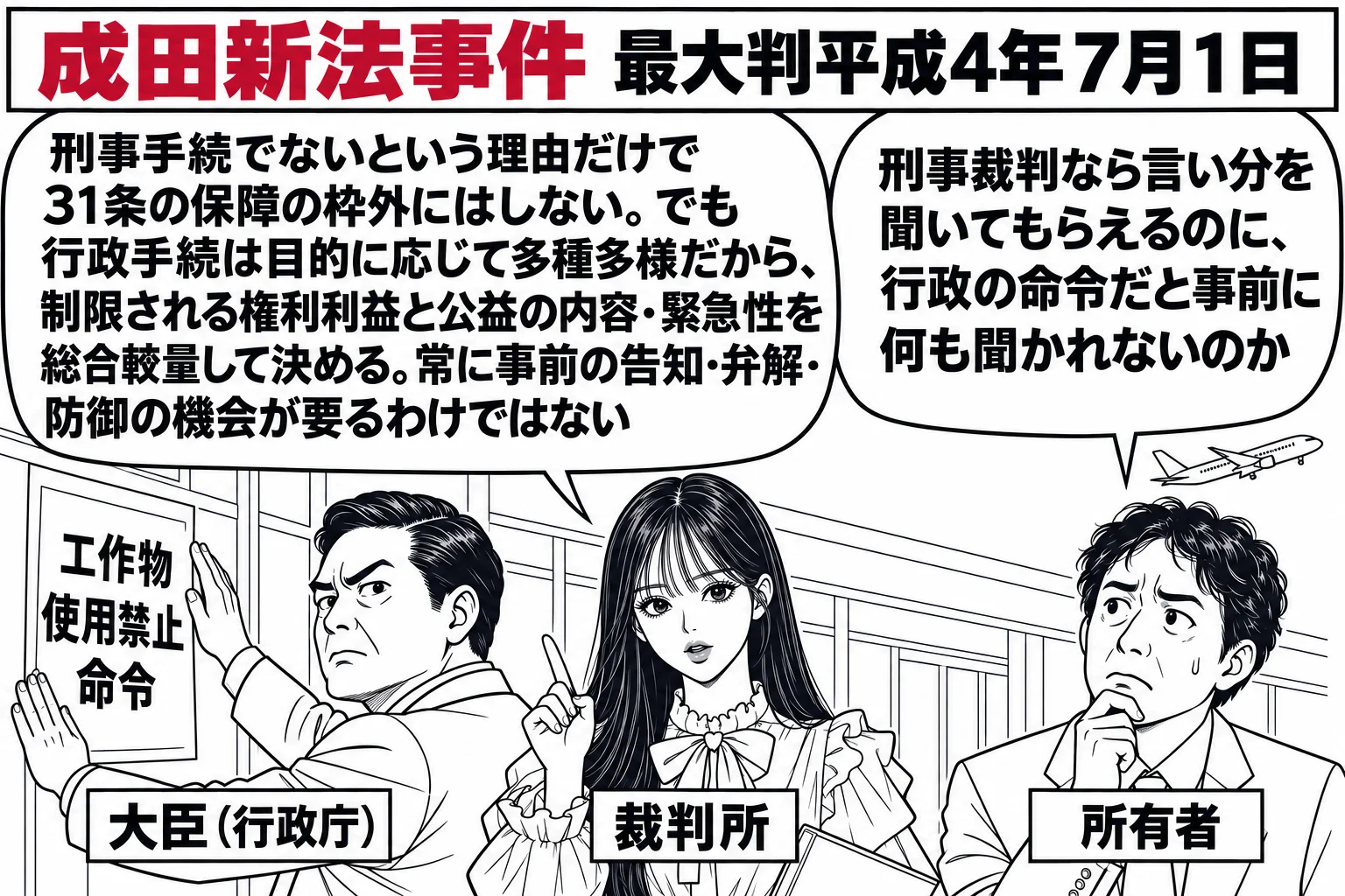 空港近くの建物の前の場面。先生が裁判官役（札「裁判所」）で中央に立つ。左に役所の職員の男性（札「大臣（行政庁）」）が「工作物使用禁止命令」と書かれた紙を建物の入口に貼り、右に建物の所有者の男性（札「所有者」）が吹き出し「刑事裁判なら言い分を