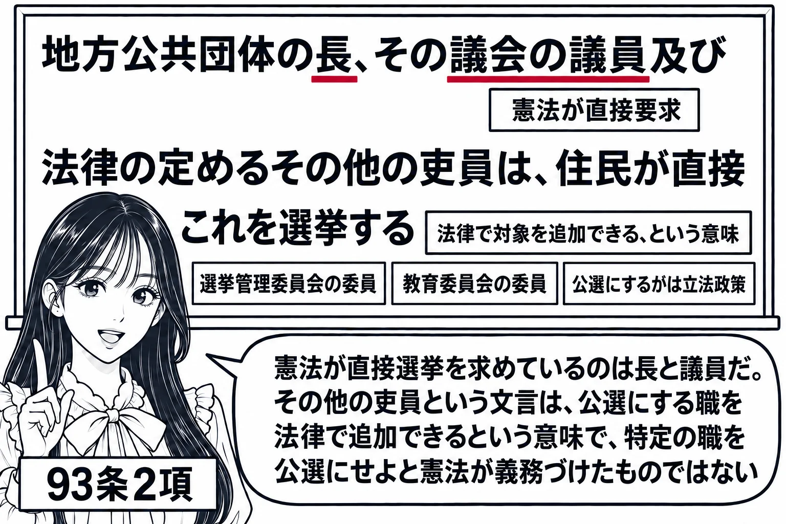 先生が憲法の先生役（札「93条2項」）で黒板の前に立ち、黒板に条文「地方公共団体の長、その議会の議員及び法律の定めるその他の吏員は、住民が直接これを選挙する」。「長」「議会の議員」に深紅の下線と札「憲法が直接要求」、「法律の定めるその他の吏