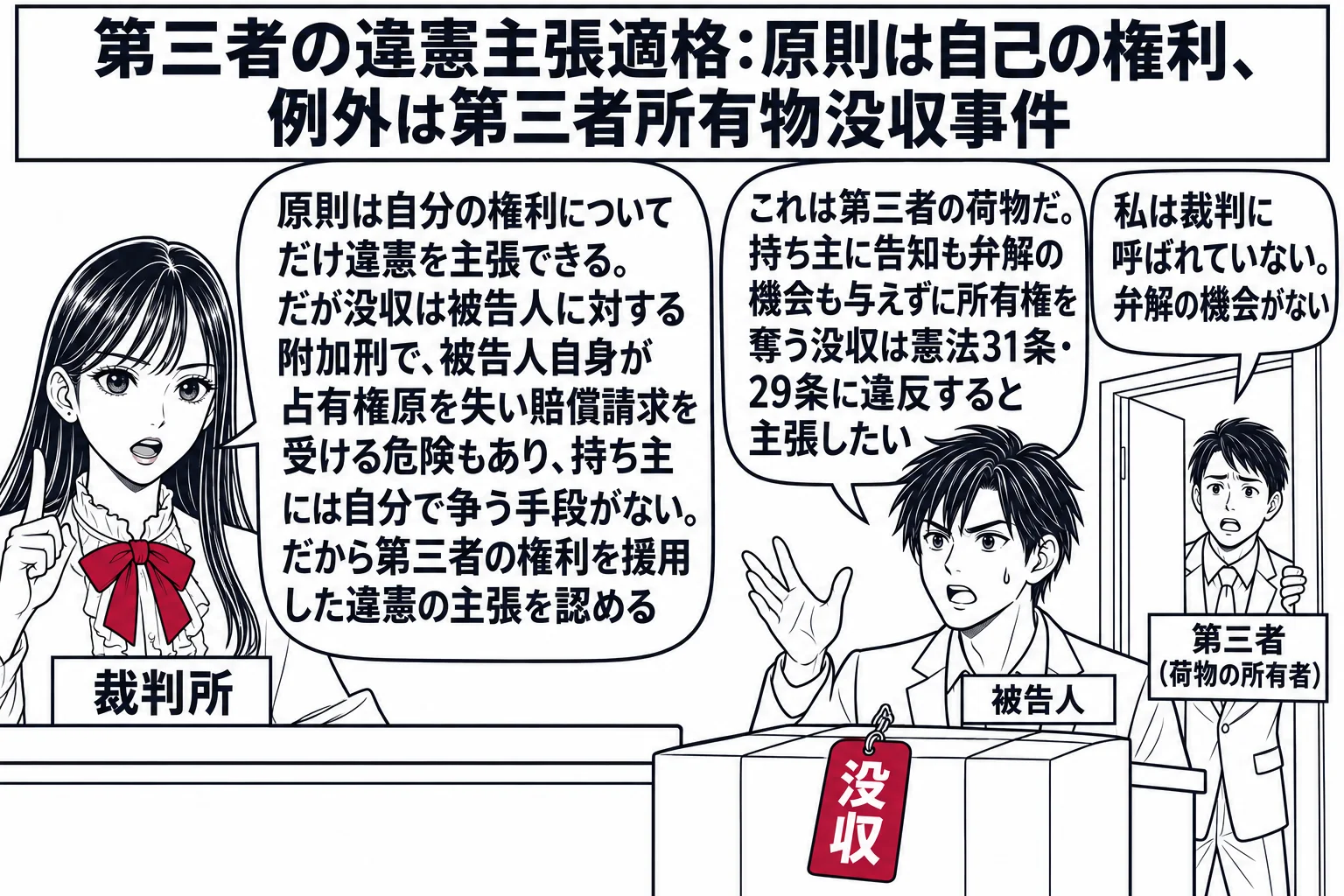 刑事法廷の場面。先生が裁判官役（札「裁判所」）で法壇に座る。手前に被告人の男性（札「被告人」）が立ち、その足元に「没収」と書かれた深紅の札が付いた荷物の箱がある。法廷の外、扉の向こうに荷物の持ち主の男性（札「第三者（荷物の所有者）」）が小さ
