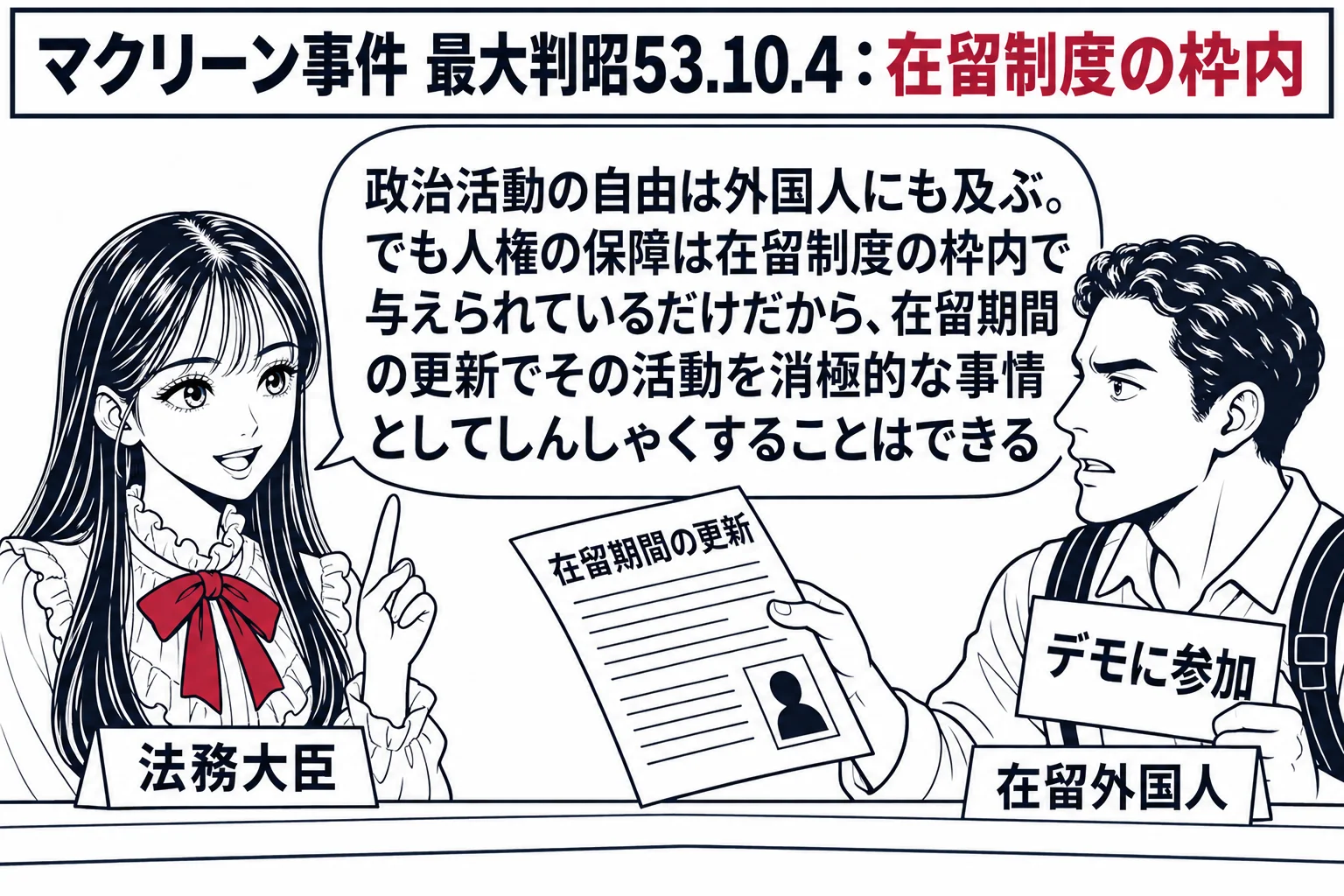 入国管理局の窓口の場面。先生が法務大臣役（札「法務大臣」）でカウンターの内側に立つ。カウンターの外に在留外国人の男性（札「在留外国人」）が「在留期間の更新」と書いた申請書を差し出し、脇に「デモに参加」と書いた小さなプラカードを持っている。先