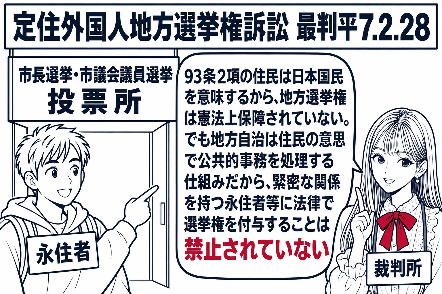 市役所に設けられた投票所の入口の場面。入口に「市長選挙・市議会議員選挙 投票所」の看板。先生が裁判官役（札「裁判所」）で入口の横に立ち、永住者の男性（札「永住者」）が投票所を指さして立つ。先生の吹き出し「93条2項の住民は日本国民を意味する