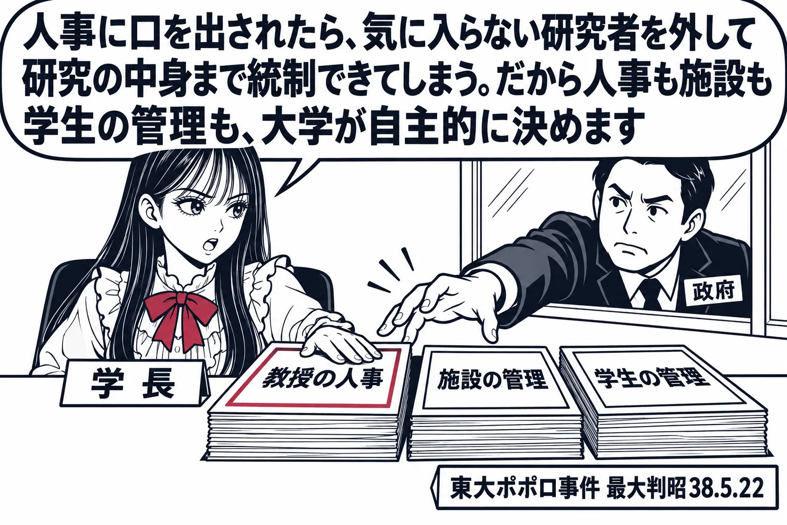 大学の学長室の場面。先生が学長役（札「学長」）で机に座り、机の上に「教授の人事」「施設の管理」「学生の管理」と書かれた三つの書類の束が並ぶ。窓の外から役人風の男性（札「政府」）が手を伸ばして「教授の人事」の書類を取ろうとしているが、先生がそ