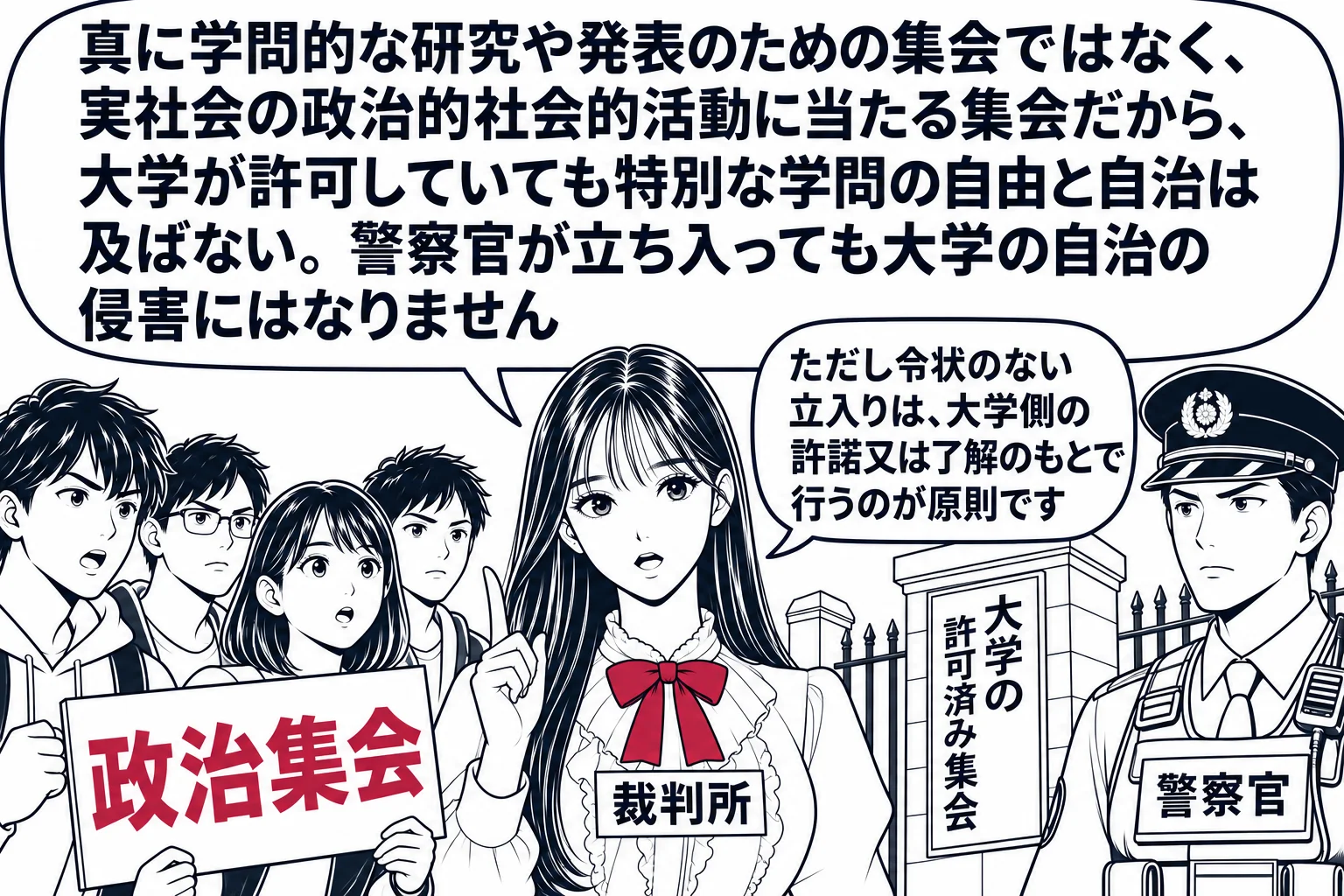 大学の門の前の場面。先生が裁判官役（札「裁判所」）で中央に立つ。左に「政治集会」の看板を掲げた学生たちの小さな輪。門の前に制服の警察官の男性（札「警察官」）が立っている。門の柱には「大学の許可済み集会」の掲示。先生の吹き出し「真に学問的な研