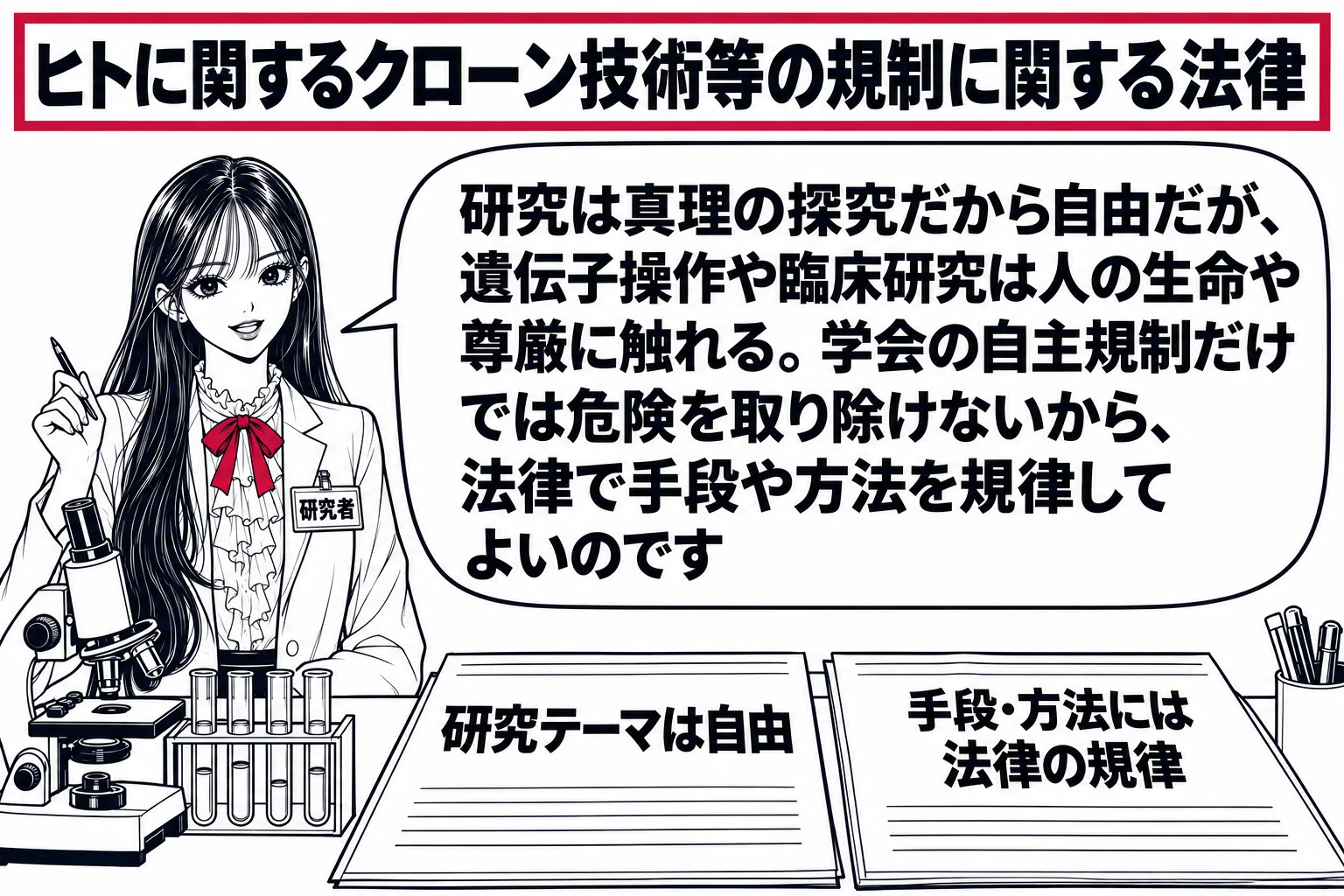 大学の実験室の場面。先生が研究者役（札「研究者」）で白衣を着て、顕微鏡と試験管の前に立つ。壁に「ヒトに関するクローン技術等の規制に関する法律」と書かれた掲示板。机の上に「研究テーマは自由」と書いた紙と、その隣に「手段・方法には法律の規律」と