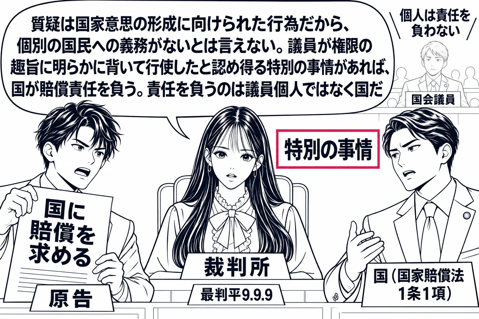 先生が裁判官役（札「裁判所」）で法廷の中央。左に名誉を害されたという男性（札「原告」）が「国に賠償を求める」と書かれた訴状を持ち、右に国の代理人の男性（札「国（国家賠償法1条1項）」）。傍聴席の後ろに小さく議員の男性（札「国会議員」）が半透