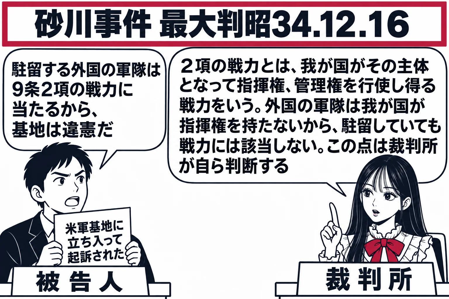 裁判所の法廷の場面。先生が裁判官役（札「裁判所」）で法壇に座り、左に被告人の男性（札「被告人」）が「米軍基地に立ち入って起訴された」と書いた紙を持ち、吹き出し「駐留する外国の軍隊は9条2項の戦力に当たるから、基地は違憲だ」。先生の吹き出し「