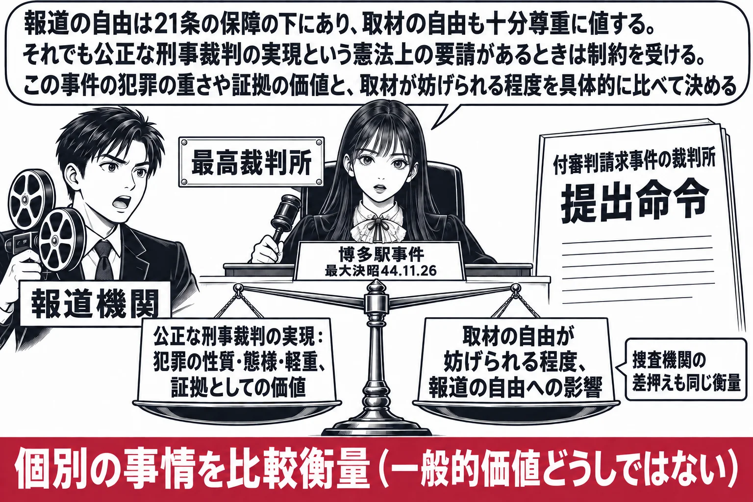 先生が最高裁判所の裁判官役（札「最高裁判所」）で法壇に座り、左に放送局の男性（札「報道機関」）が取材フィルムを抱え、右に「付審判請求事件の裁判所」からの「提出命令」の紙。先生の前の天秤の左の皿に「公正な刑事裁判の実現：犯罪の性質・態様・軽重