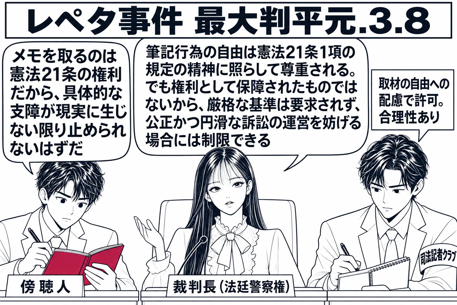 法廷の傍聴席の場面。先生が裁判長役（札「裁判長（法廷警察権）」）で法壇に座っている。傍聴席の男性（札「傍聴人」）がノートにメモを取ろうとして、吹き出し「メモを取るのは憲法21条の権利だから、具体的な支障が現実に生じない限り止められないはずだ