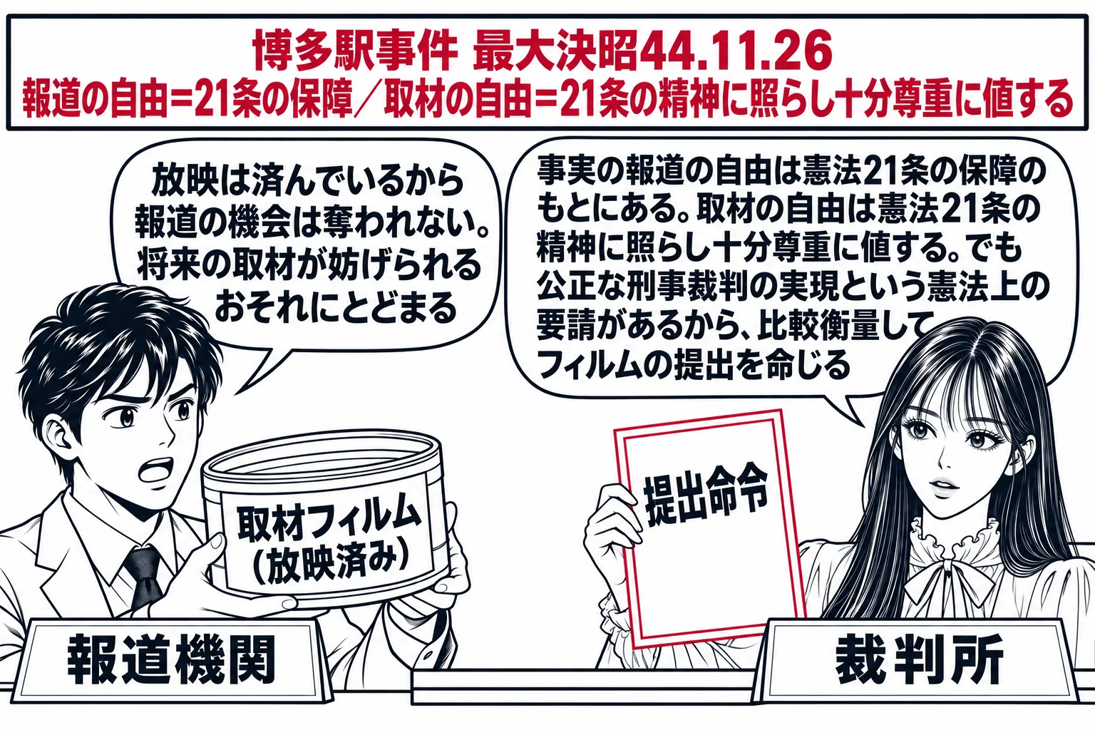 刑事法廷の場面。先生が裁判官役（札「裁判所」）で法壇に座り、「提出命令」と書いた紙を掲げている。左にテレビ局の記者の男性（札「報道機関」）が、ラベル「取材フィルム（放映済み）」のフィルム缶を抱えて立つ。先生の吹き出し「事実の報道の自由は憲法