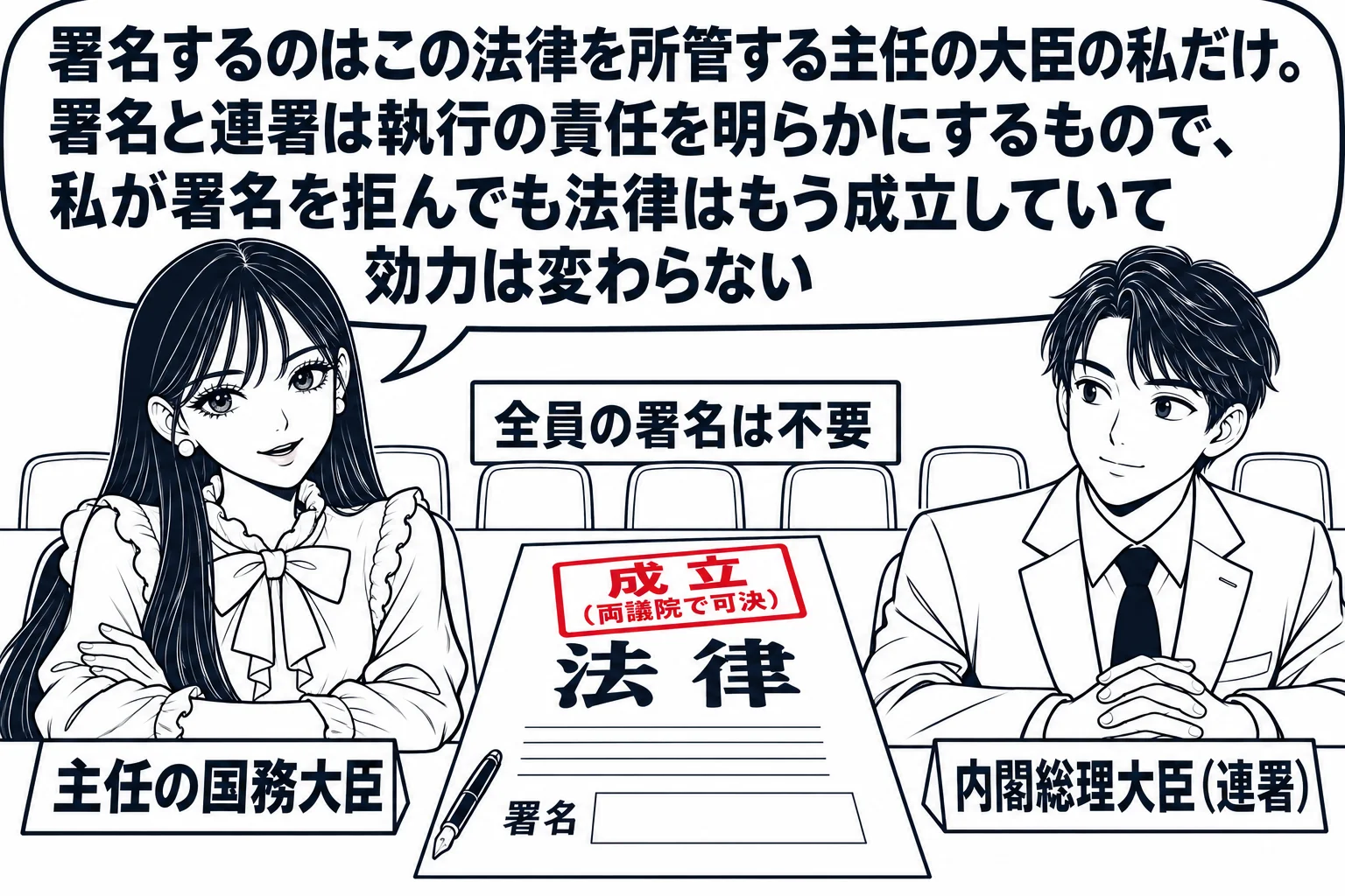 先生が主任の国務大臣役（札「主任の国務大臣」）で机に着き、「法律」と書かれた紙の署名欄に手を止めて腕を組んでいる。隣に内閣総理大臣役の男性（札「内閣総理大臣（連署）」）。机の後ろの壁に他の大臣たちの席が並ぶが、そこには札「全員の署名は不要」
