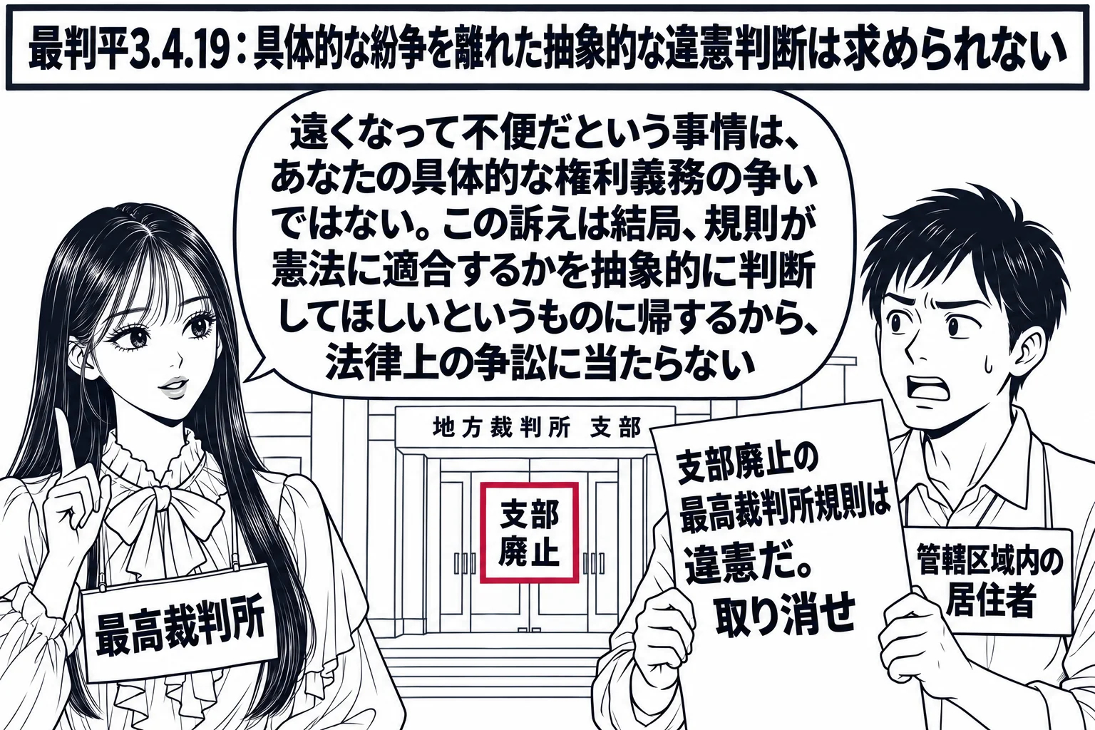 地方裁判所の支部の前の場面。先生が裁判官役（札「最高裁判所」）で立ち、目の前で住民の男性（札「管轄区域内の居住者」）が「支部廃止の最高裁判所規則は違憲だ。取り消せ」と書かれた紙を掲げている。支部の建物の入口に「支部 廃止」の貼り紙。先生の吹