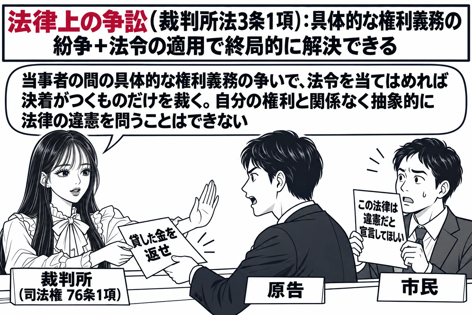 裁判所の受付窓口の場面。先生が裁判官役（札「裁判所（司法権 76条1項）」）で窓口の内側に立ち、窓口の外に二人の男性が並んでいる。手前の男性（札「原告」）は「貸した金を返せ」と書かれた訴状を差し出し、先生はそれを受け取っている。後ろの男性（