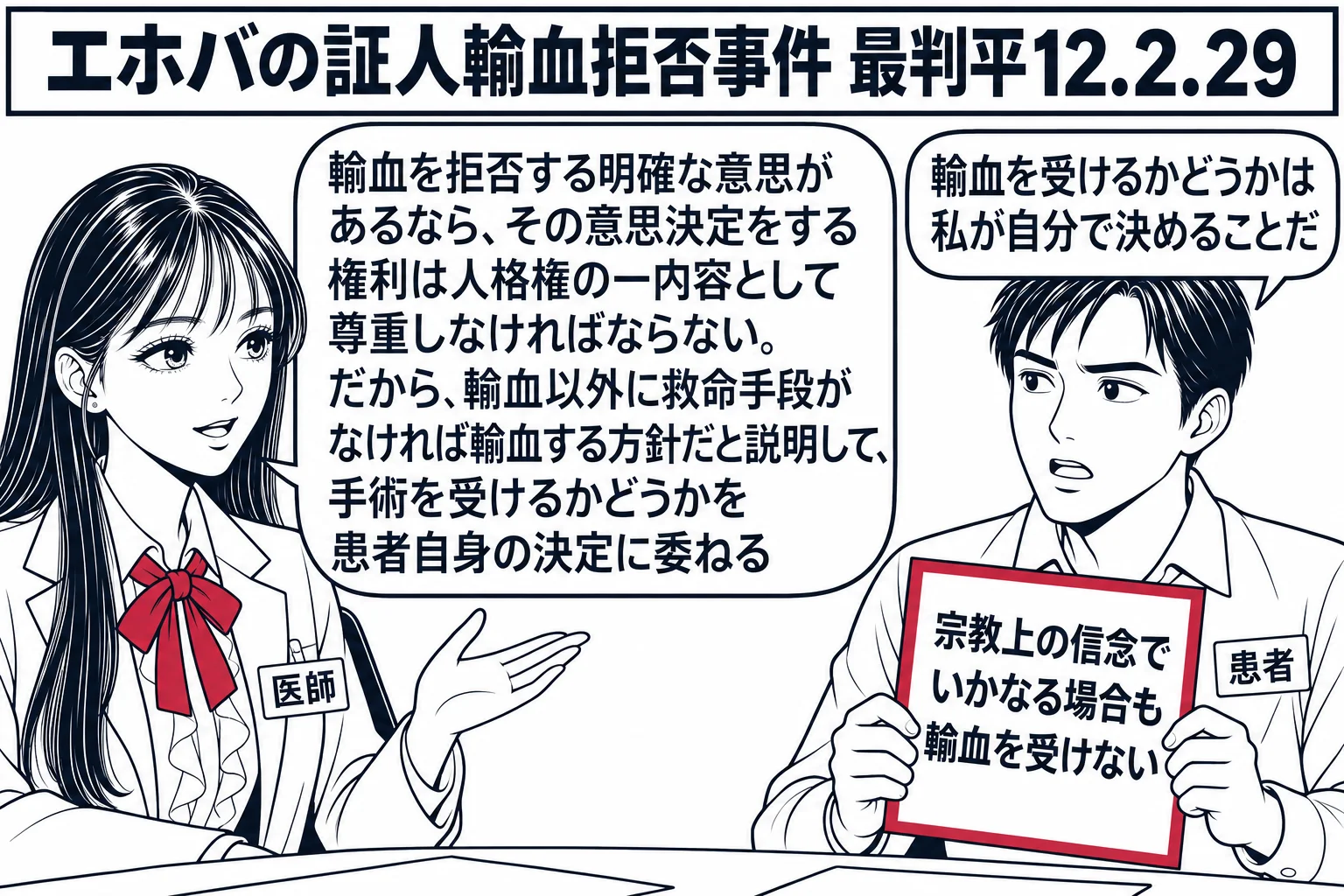 病院の診察室の場面。先生が医師役（札「医師」）で白衣を着て机に座り、向かいに患者の男性（札「患者」）が「宗教上の信念でいかなる場合も輸血を受けない」と書いた紙を持って座っている。患者の吹き出し「輸血を受けるかどうかは私が自分で決めることだ」