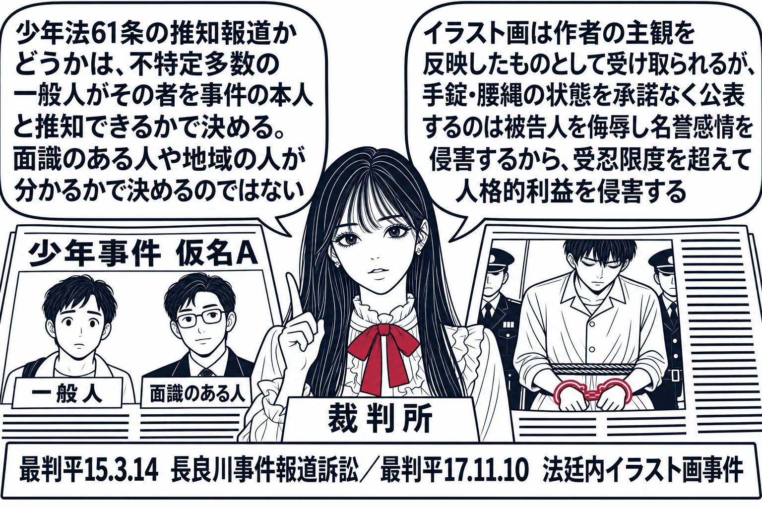 新聞社の校閲室の場面。先生が裁判官役（札「裁判所」）で中央に立ち、机の上に二枚の紙面がある。左の紙面は「少年事件　仮名A」の見出しで、その横に「一般人」の札を付けた通行人の男性の小さな絵と、「面識のある人」の札を付けた男性の小さな絵。先生の