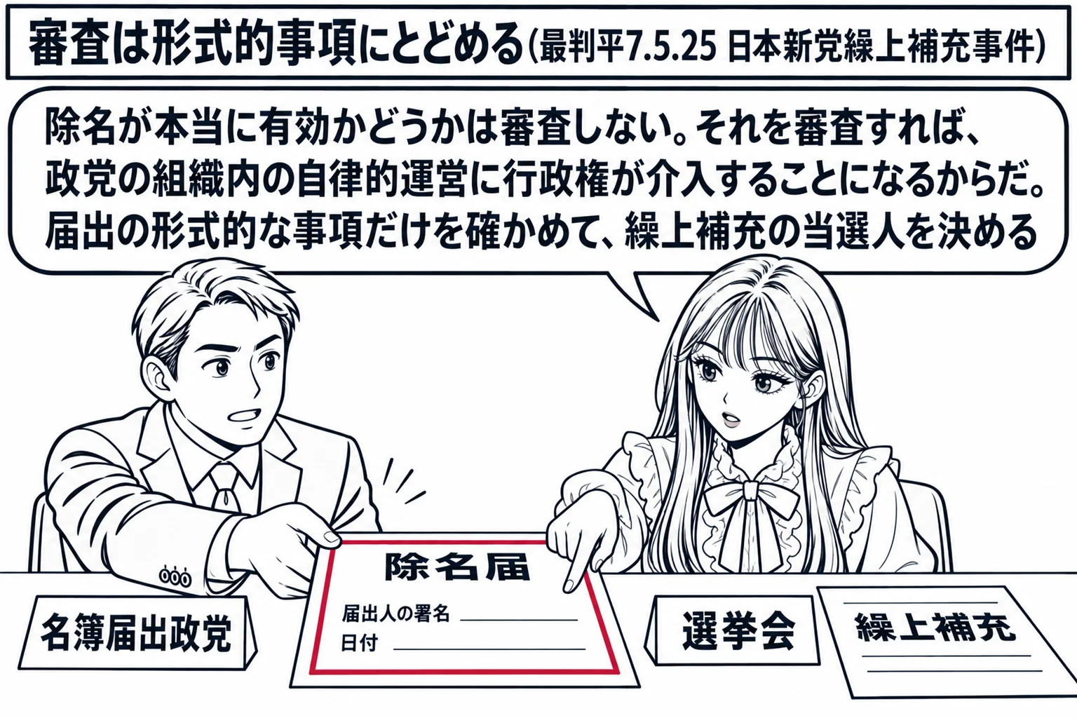 選挙管理委員会の会議室の場面。机の上に「除名届」と「繰上補充」と書いた二枚の紙。政党の男性（札「名簿届出政党」）が除名届を差し出している。先生が選挙会の委員長役（札「選挙会」）で机に着き、除名届の「届出人の署名」「日付」の欄だけを指差して確