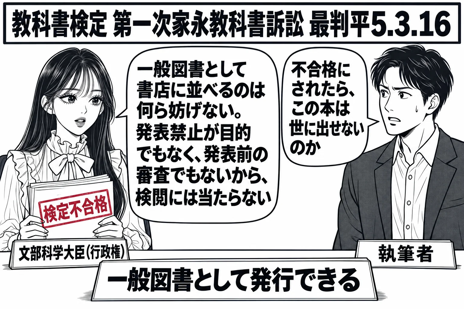 文部科学省の会議室の場面。先生が文部科学大臣役（札「文部科学大臣（行政権）」）で机に座り、「検定不合格」の印が押された原稿の束を持っている。向かいに執筆者の男性（札「執筆者」）が立ち、吹き出し「不合格にされたら、この本は世に出せないのか」。