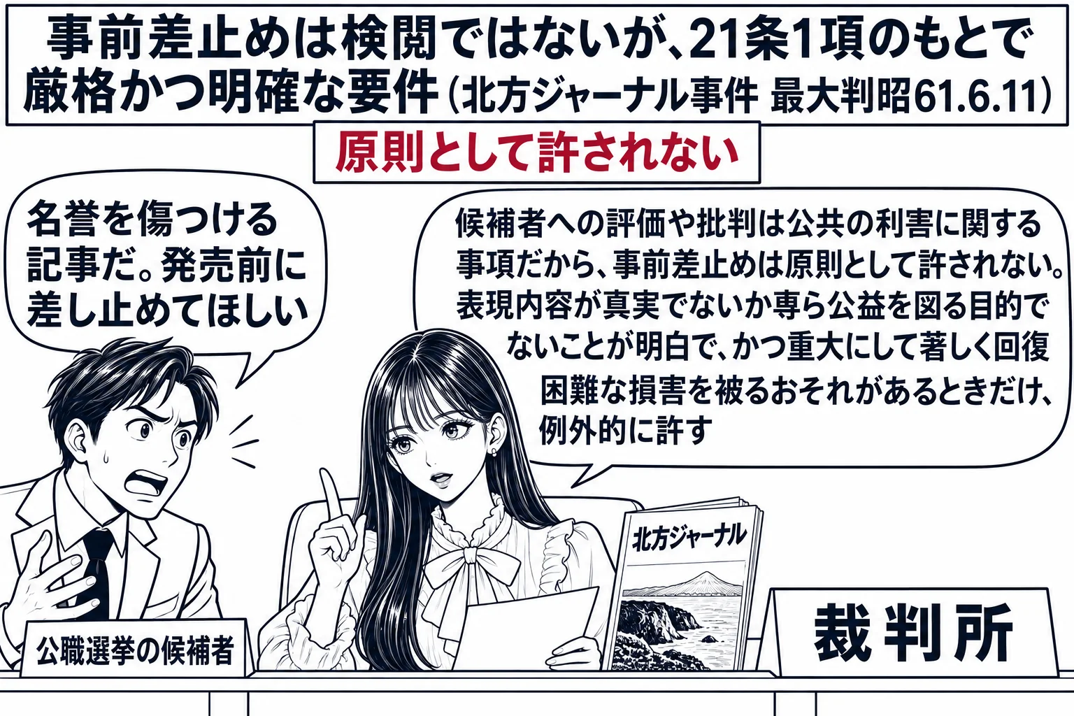 裁判所の法廷の場面。先生が裁判官役（札「裁判所」）で法壇に座り、目の前に雑誌（表紙に「北方ジャーナル」）が置かれている。左に候補者風の男性（札「公職選挙の候補者」）が吹き出し「名誉を傷つける記事だ。発売前に差し止めてほしい」。先生の吹き出し
