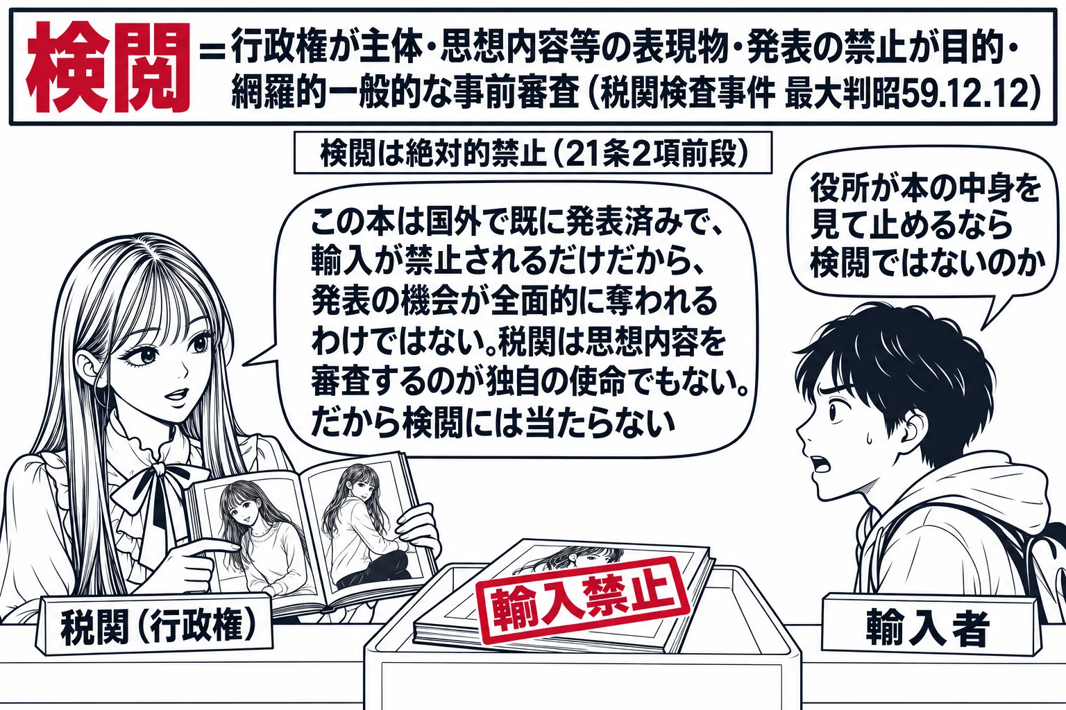 空港の税関の検査台の場面。先生が税関職員役（札「税関（行政権）」）で検査台に立ち、開いた写真集を手にしている。向かいに旅行者の男性（札「輸入者」）が立ち、吹き出し「役所が本の中身を見て止めるなら検閲ではないのか」。先生の吹き出し「この本は国