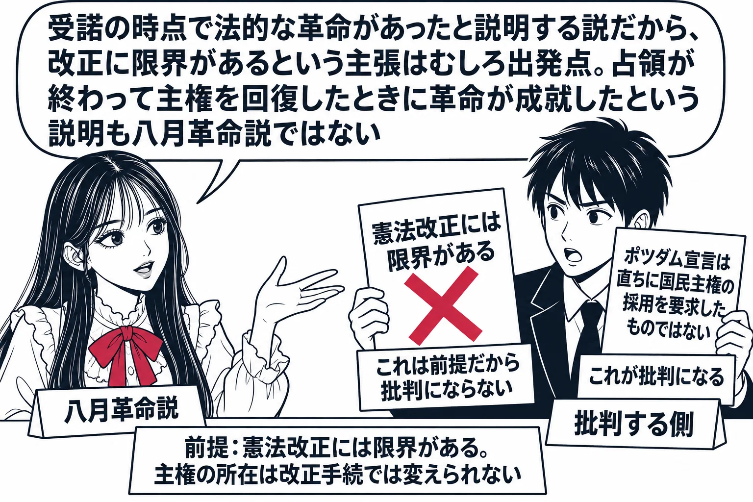 大学のゼミ室で討論している場面。先生が八月革命説の側（札「八月革命説」）で立ち、机の上に「前提：憲法改正には限界がある。主権の所在は改正手続では変えられない」と書いた札を置いている。向かいの学生の男性（札「批判する側」）が二枚の紙を持ち、一