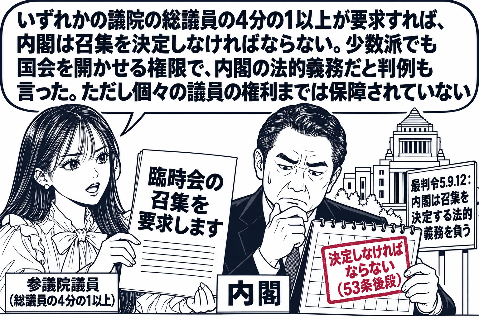 先生が野党の参議院議員役（札「参議院議員（総議員の4分の1以上）」）で「臨時会の召集を要求します」と書かれた要求書を掲げ、正面の内閣総理大臣役の男性（札「内閣」）に差し出している。男性は困った顔でカレンダーを見ており、カレンダーには深紅で「