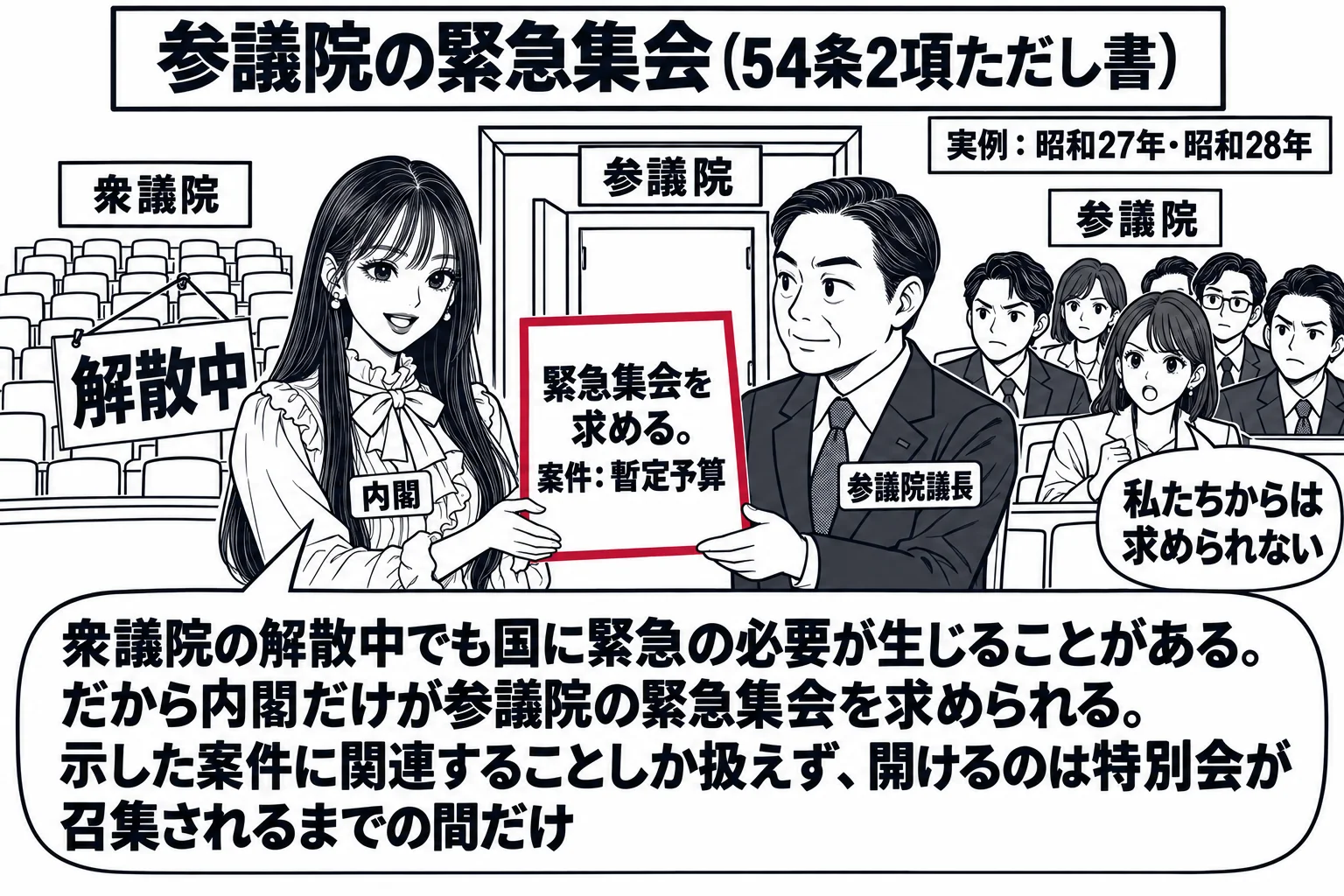 参議院の議場の場面。衆議院側の席は空で「解散中」の札、参議院側に議員が集まり、上部の看板「参議院の緊急集会（54条2項ただし書）」。先生が内閣総理大臣役（札「内閣」）で議場の入口に立ち、「緊急集会を求める。案件：暫定予算」と書かれた紙を参議