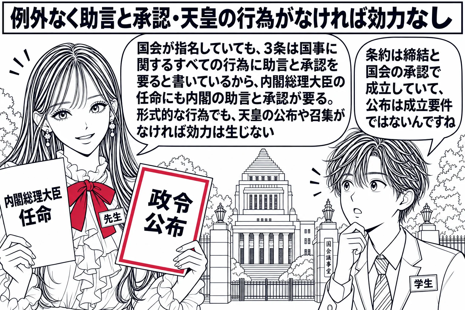 国会議事堂前の場面。先生が講師役（札「先生」）で、手に「内閣総理大臣 任命」と書かれた紙と「政令 公布」と書かれた紙を持っている。先生の吹き出し「国会が指名していても、3条は国事に関するすべての行為に助言と承認を要ると書いているから、内閣総
