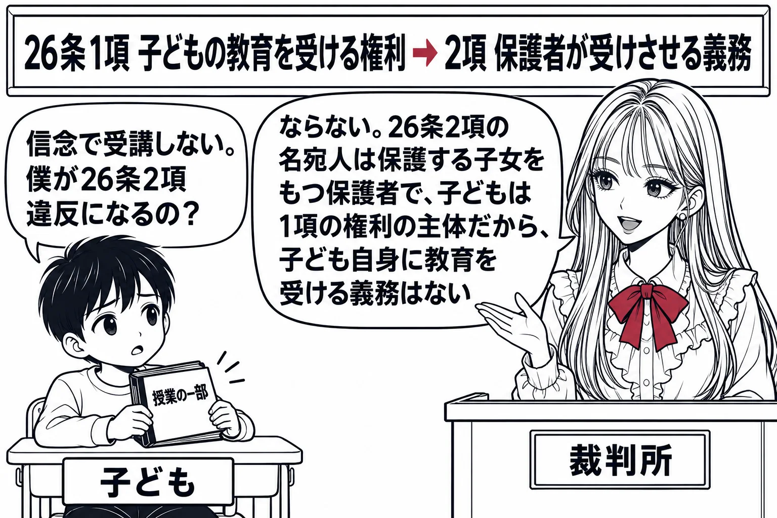 教室の場面。先生が裁判官役（札「裁判所」）で教卓の横に立ち、席に座る小さな男の子（札「子ども」）が宗教上の理由で本を閉じている（本の表紙に「授業の一部」の字）。子どもの吹き出し「信念で受講しない。僕が26条2項違反になるの？」。先生の吹き出