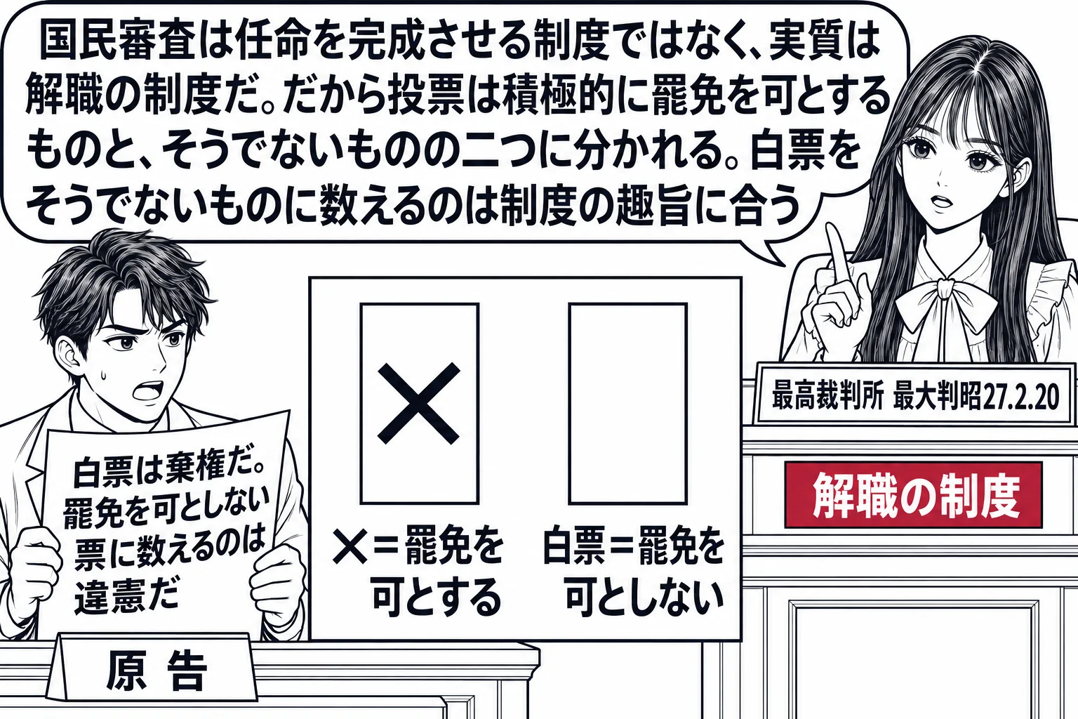 最高裁判所の大法廷の場面。先生が裁判官役（札「最高裁判所 最大判昭27.2.20」）で法壇に座り、原告席に男性（札「原告」）が「白票は棄権だ。罷免を可としない票に数えるのは違憲だ」と書かれた紙を掲げている。法壇の前に投票用紙の大きな絵があり