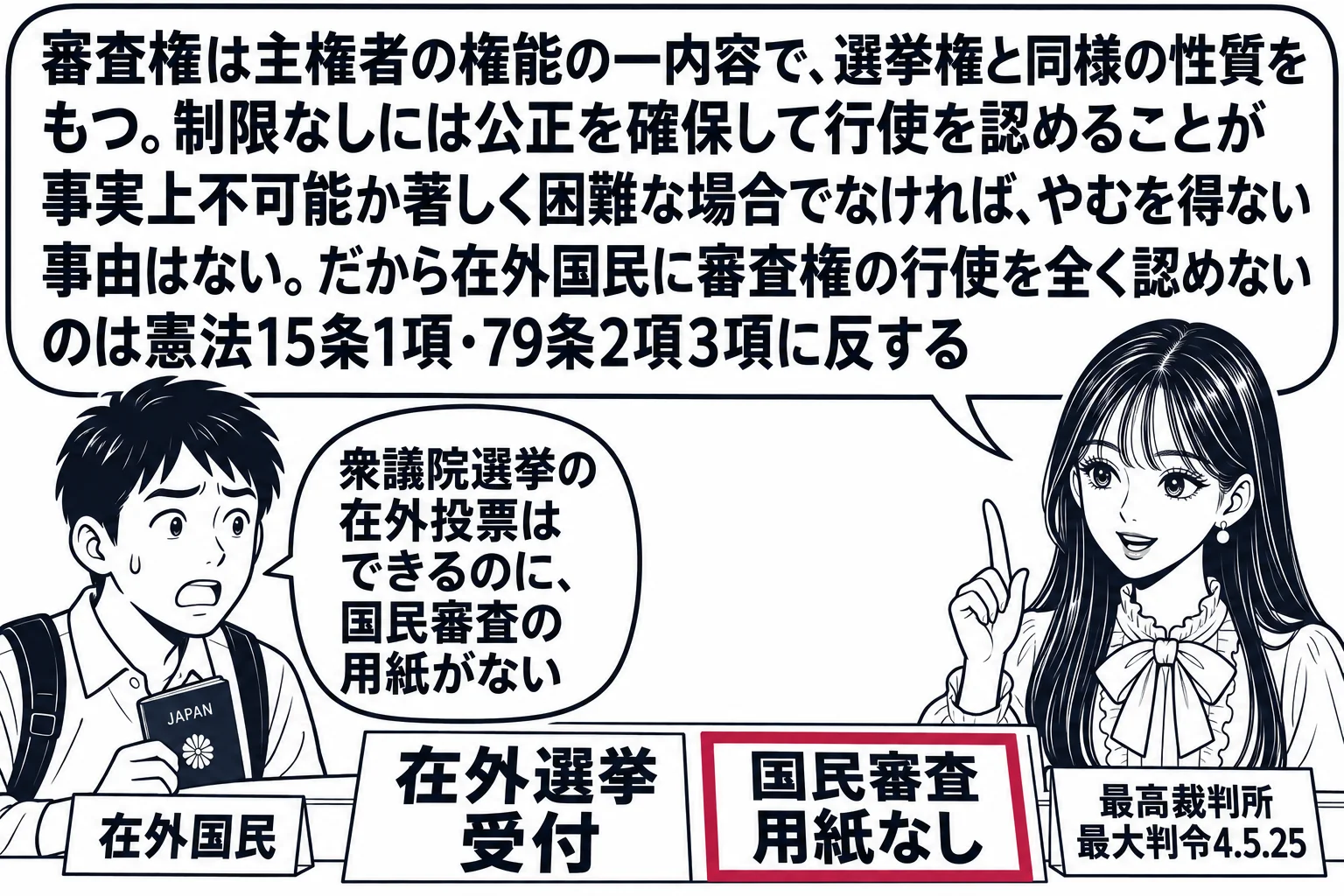海外の日本大使館の窓口の場面。先生が裁判官役（札「最高裁判所 最大判令4.5.25」）で窓口の横に立ち、窓口の前に在外国民の男性（札「在外国民」）が「衆議院選挙の在外投票はできるのに、国民審査の用紙がない」と書かれた吹き出しで立っている。窓