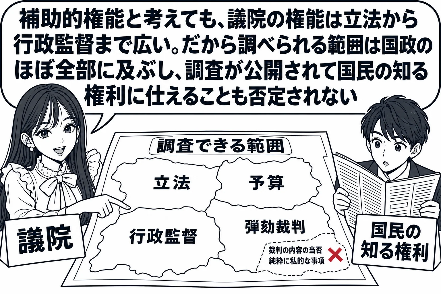 先生が国会議員役（札「議院」）で大きな地図のような紙の前に立ち、紙の上に「立法」「予算」「行政監督」「弾劾裁判」の広い領域が描かれ、ほぼ全体が「調査できる範囲」として明るく塗られている。隅の小さな一角だけ深紅で「裁判の内容の当否」「純粋に私