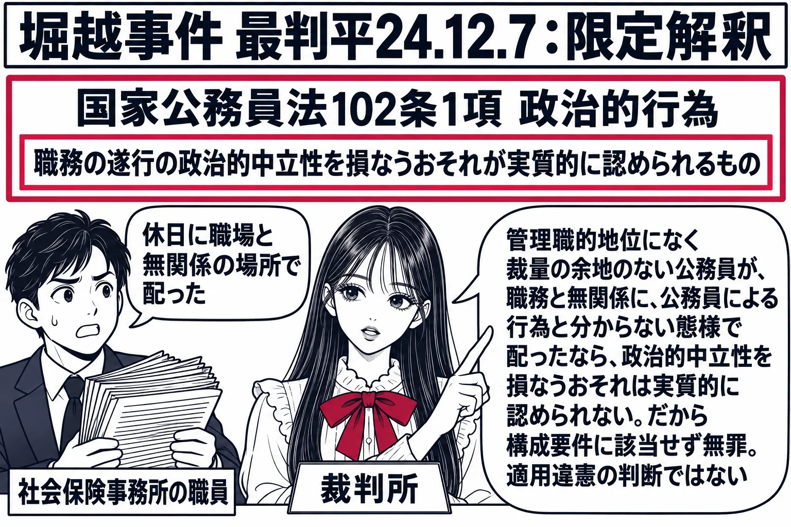 裁判所の法廷の場面。先生が裁判官役（札「裁判所」）で中央に立ち、「国家公務員法102条1項 政治的行為」と書かれた大きな条文の板の一部を、深紅の枠で「職務の遂行の政治的中立性を損なうおそれが実質的に認められるもの」と囲んで示している。前に被