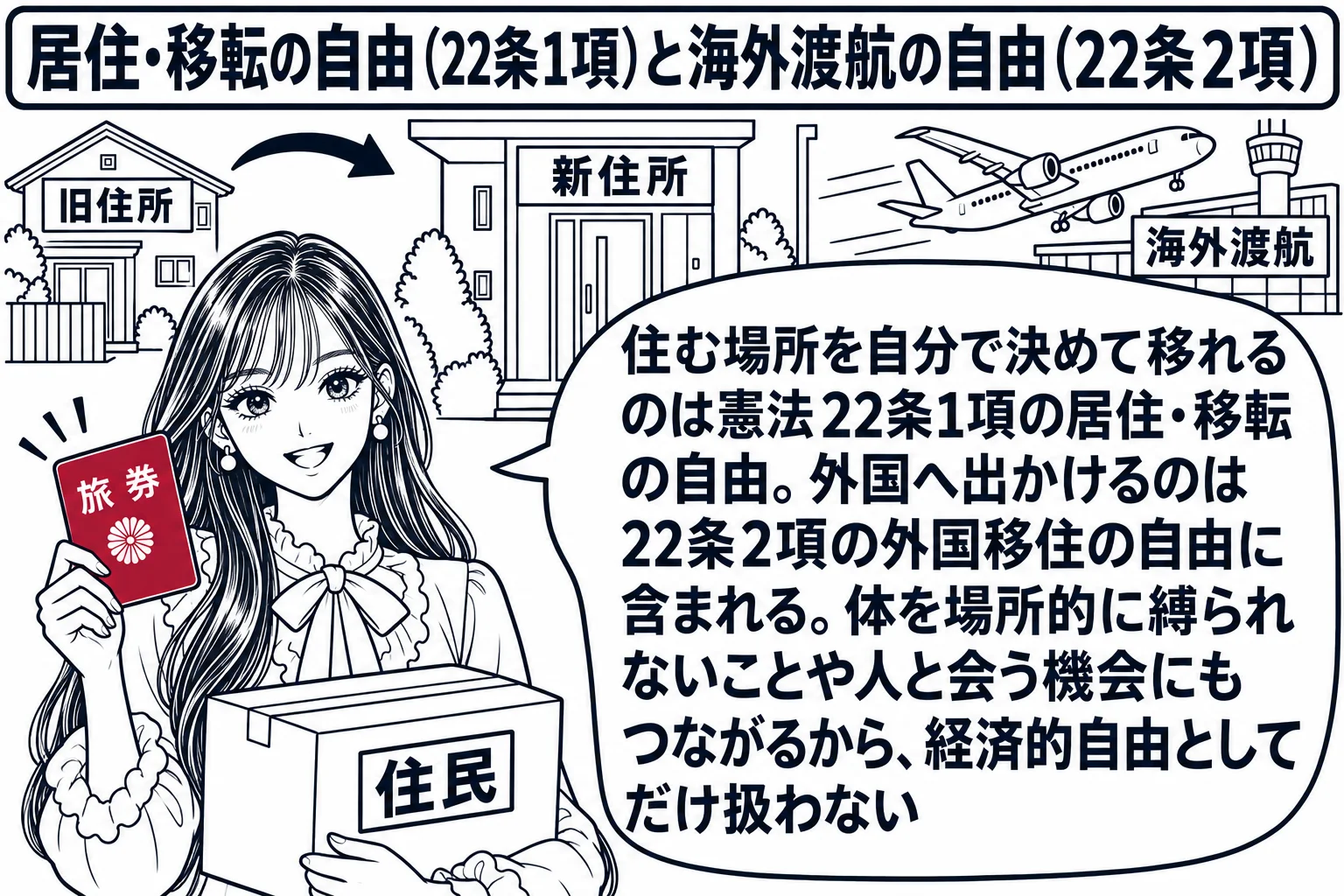 引っ越しの場面。先生が引っ越しをする人役（札「住民」）で、段ボール箱を抱えて新しい家の玄関に立ち、右手に「旅券」と書かれた手帳を持っている。左奥に古い家と「旧住所」の札、右奥に空港の飛行機の小さな絵と「海外渡航」の札。先生の吹き出し「住む場