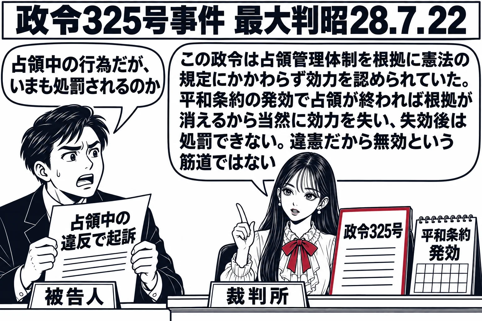 裁判所の法廷の場面。先生が裁判官役（札「裁判所」）で法壇に座り、机の上に「政令325号」と書かれた書類と、その横に「平和条約 発効」と書かれたカレンダーの絵。左に被告人の男性（札「被告人」）が「占領中の違反で起訴」と書いた紙を持ち、吹き出し