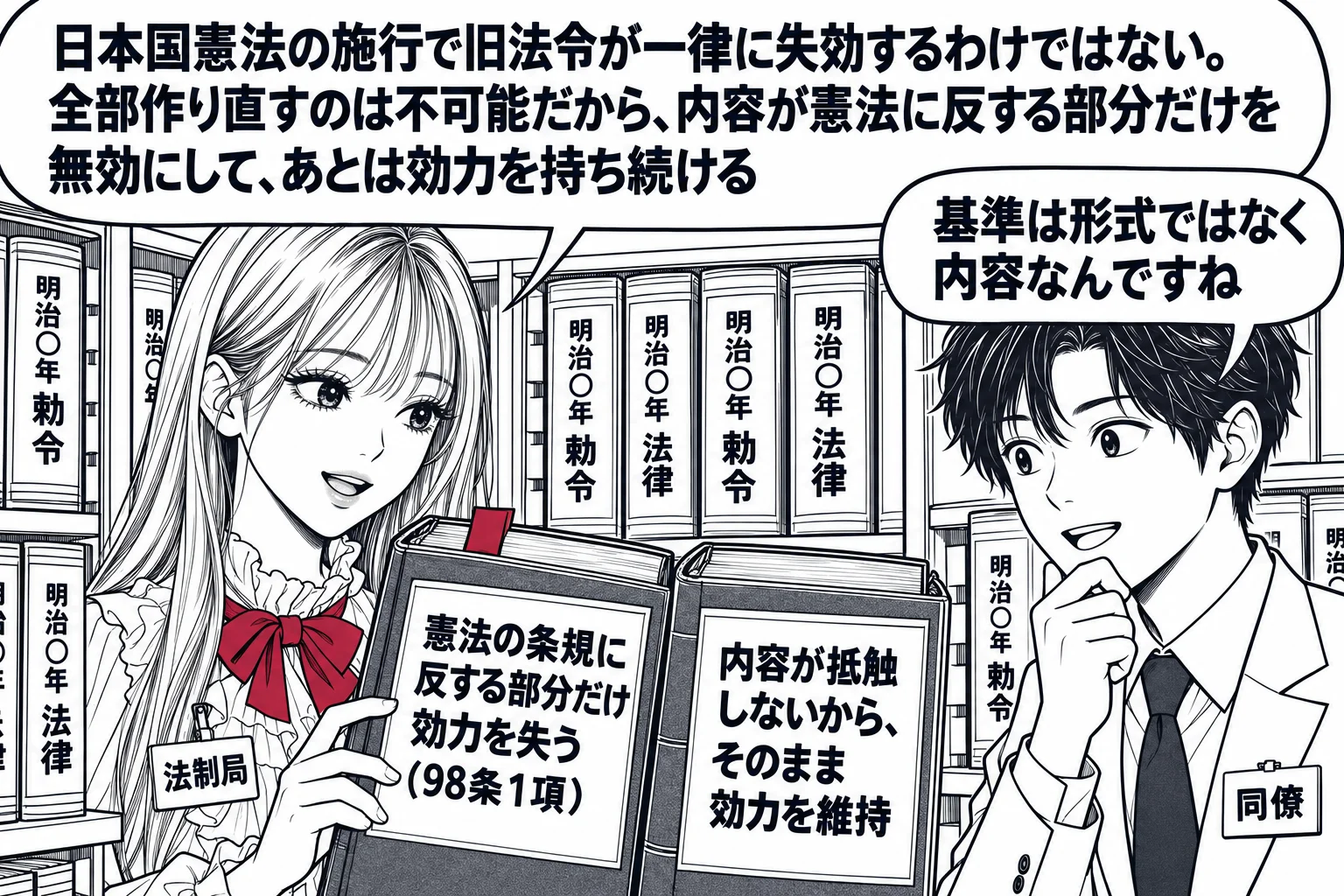 役所の文書倉庫の場面。先生が法制局の職員役（札「法制局」）で、棚に並んだ古い法令の綴りを一冊ずつ確かめている。綴りの背に「明治○年 勅令」「明治○年 法律」の札。先生の手元の一冊には深紅の付箋と札「憲法の条規に反する部分だけ効力を失う（98