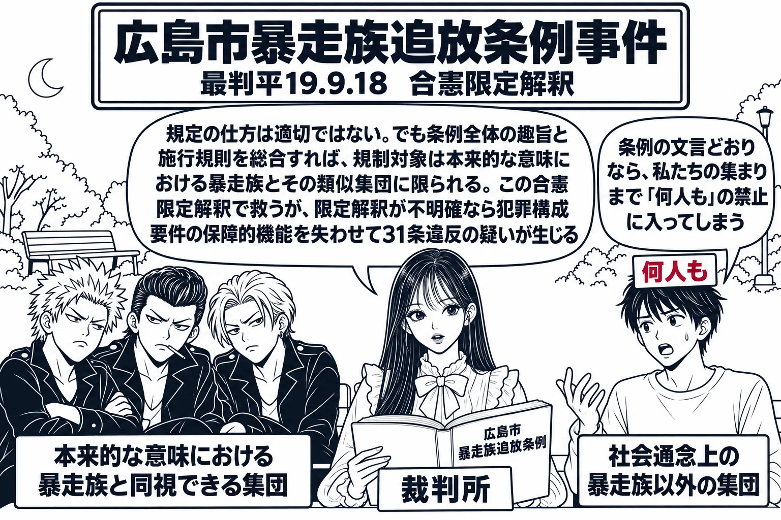 夜の公園の場面。先生が裁判官役（札「裁判所」）で中央に立ち、「広島市暴走族追放条例」と書かれた条例集を開いている。左に特攻服の若者たちの集団（札「本来的な意味における暴走族と同視できる集団」）が集まって座り、右に普通の服装の若者の男性（札「