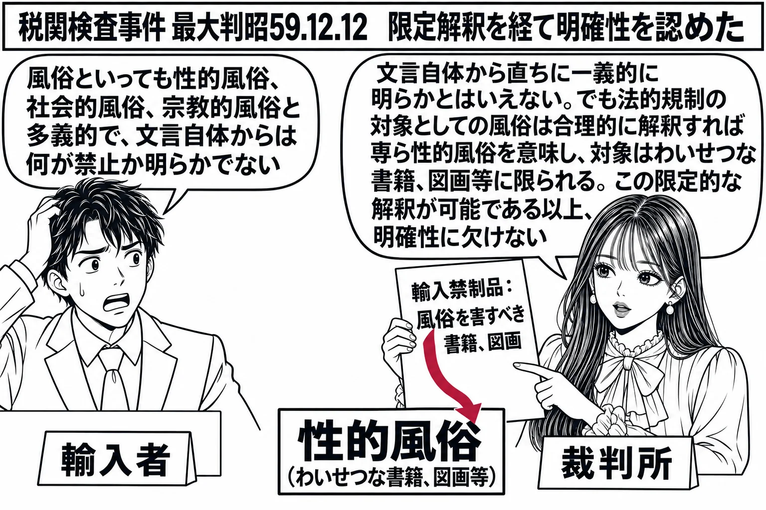 税関の検査台の場面。先生が裁判官役（札「裁判所」）で検査台の横に立ち、「輸入禁制品：風俗を害すべき書籍、図画」と書かれた条文の紙を掲げている。左に輸入業者の男性（札「輸入者」）が本の箱を前に立ち、吹き出し「風俗といっても性的風俗、社会的風俗