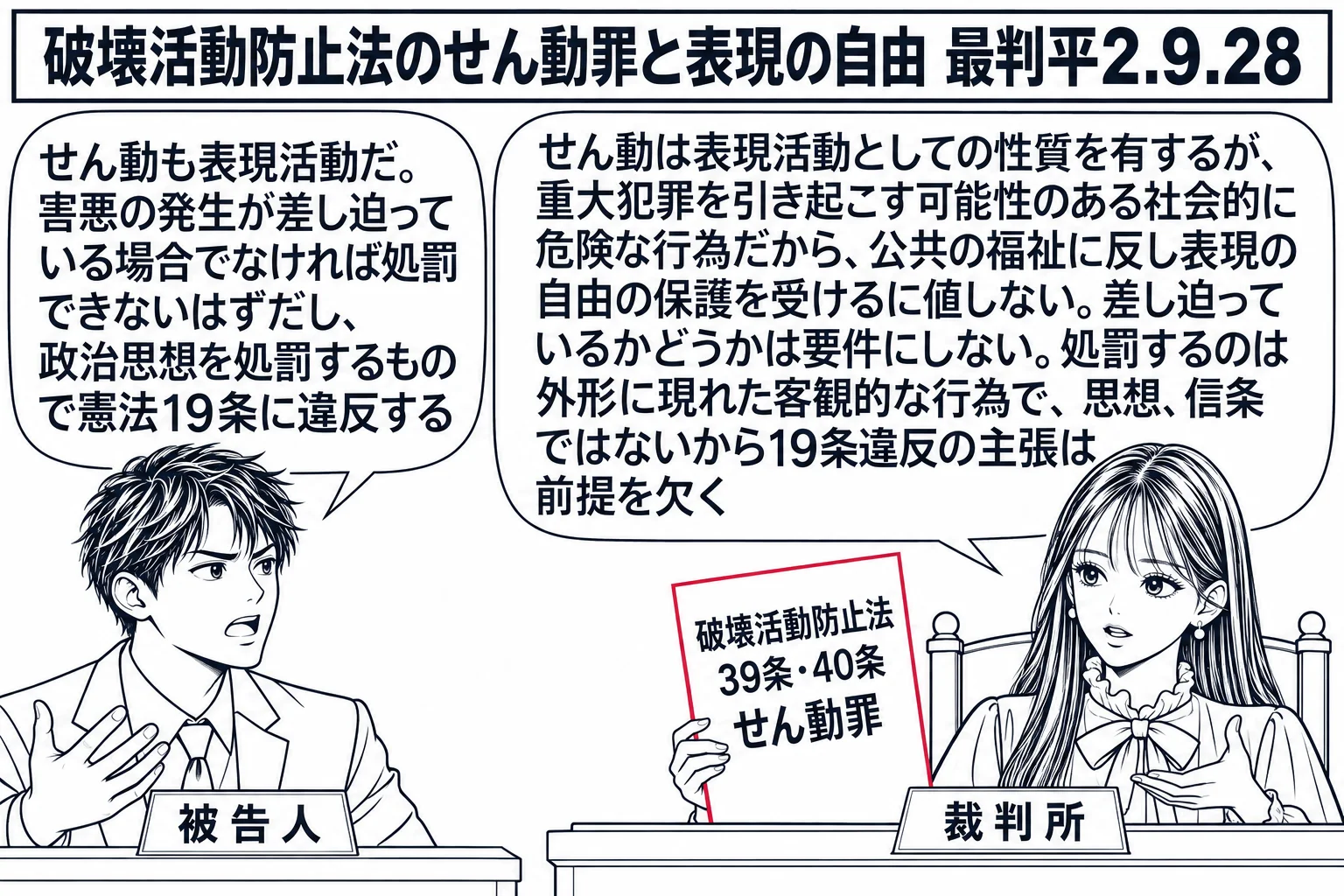 刑事法廷の場面。先生が裁判官役（札「裁判所」）で法壇に座り、「破壊活動防止法39条・40条　せん動罪」と書かれた条文の紙を手元に置いている。被告人席の男性（札「被告人」）が吹き出し「せん動も表現活動だ。害悪の発生が差し迫っている場合でなけれ