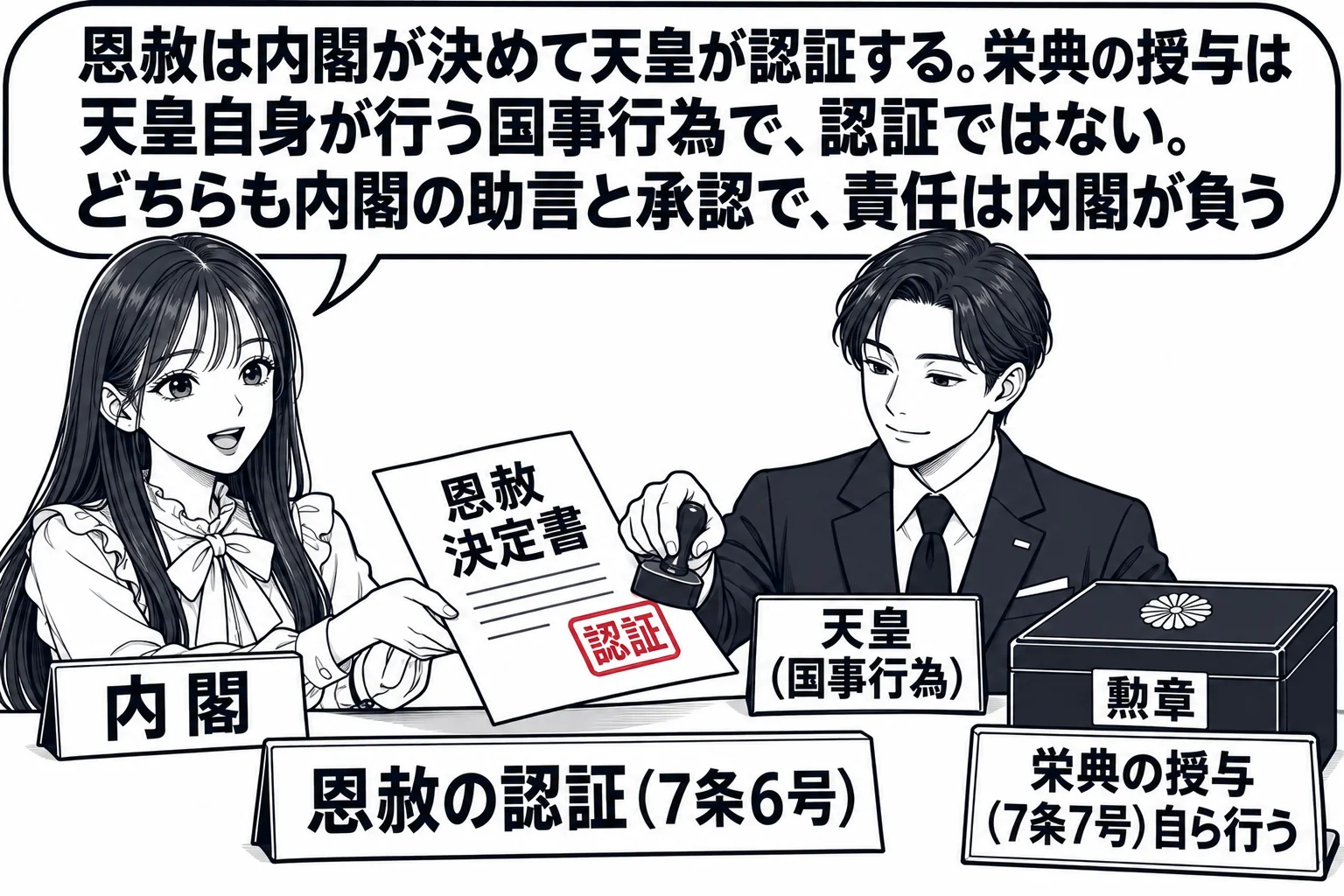 皇居の宮殿の場面。先生が内閣総理大臣役（札「内閣」）で、「恩赦 決定書」と書かれた書面を天皇役の男性（札「天皇（国事行為）」）に差し出し、天皇役の男性はその書面に「認証」の印を押している。同じ机の別の場所に「勲章」の箱があり、その箱には「栄