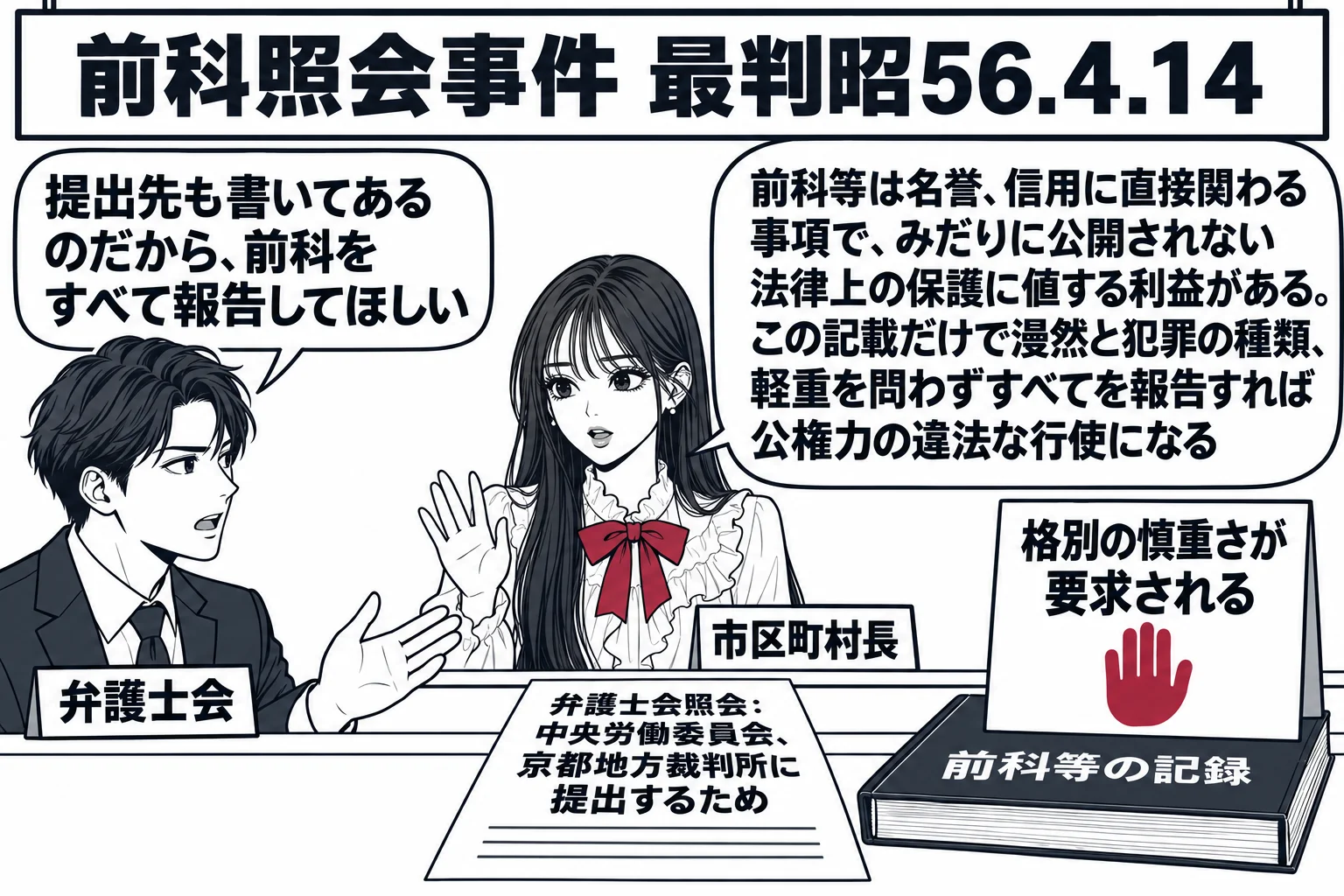 市役所の窓口の場面。先生が市長役（札「市区町村長」）でカウンターの中に座り、目の前に「弁護士会照会：中央労働委員会、京都地方裁判所に提出するため」と書かれた紙と、その横に「前科等の記録」と書かれた閉じた台帳。台帳の上に深紅の手のひらの絵と札
