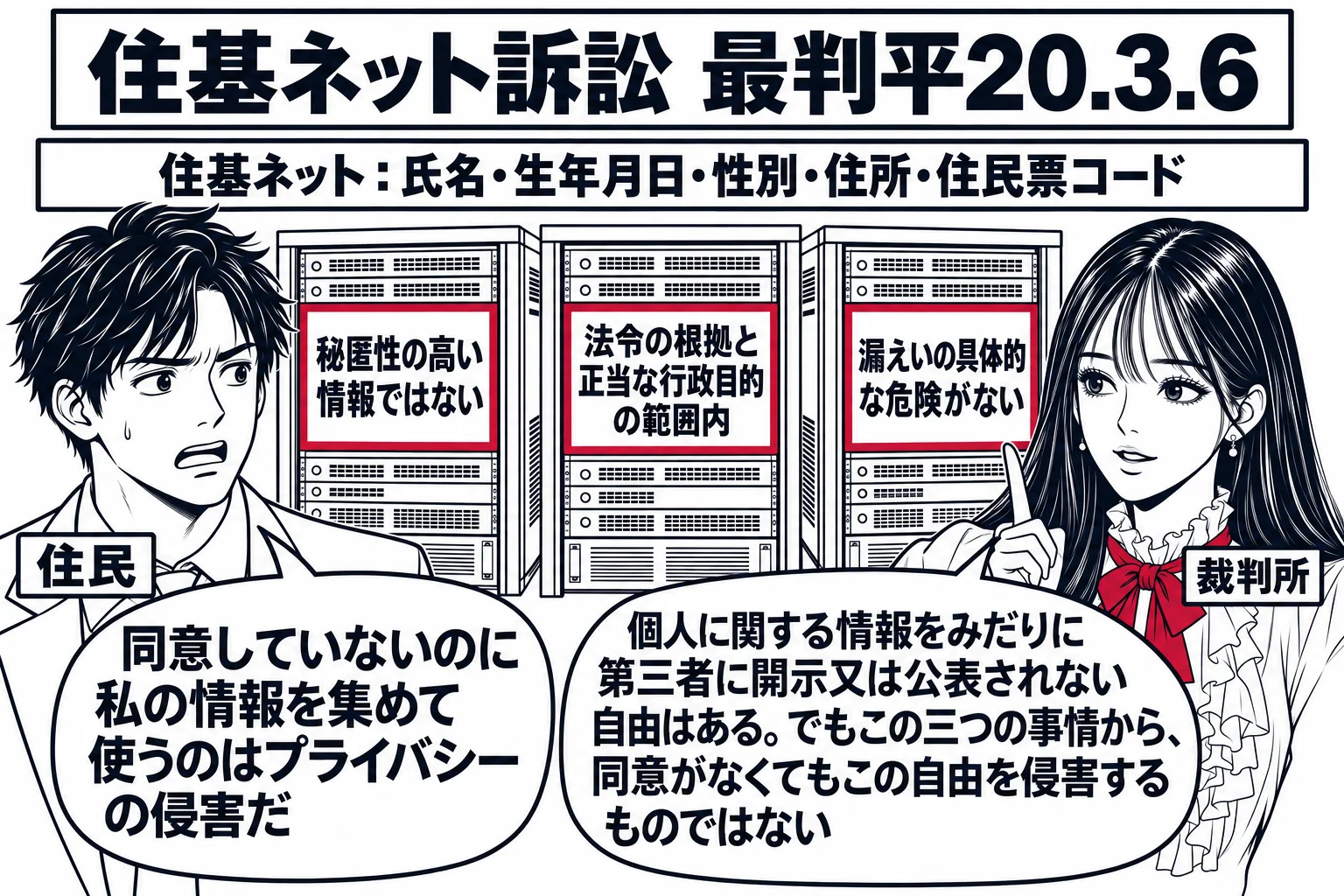 市役所のサーバー室の場面。先生が裁判官役（札「裁判所」）で手前に立ち、奥にサーバーの箱の絵と看板「住基ネット：氏名・生年月日・性別・住所・住民票コード」。サーバーの箱には三枚の札「秘匿性の高い情報ではない」「法令の根拠と正当な行政目的の範囲