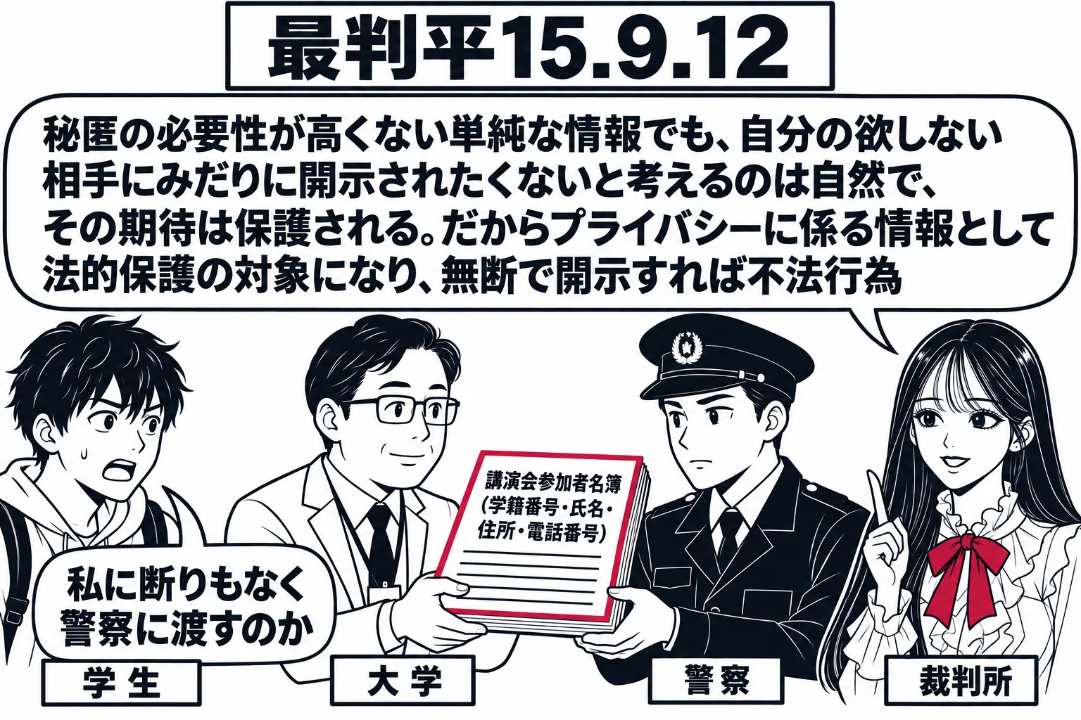 大学の事務室の場面。先生が裁判官役（札「裁判所」）で脇に立ち、大学職員の男性（札「大学」）が「講演会参加者名簿（学籍番号・氏名・住所・電話番号）」と書かれた名簿を、制服の警察官の男性（札「警察」）に手渡している。手前に学生の男性（札「学生」