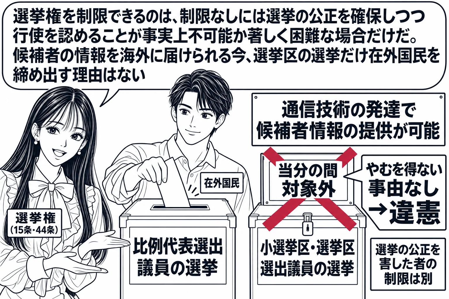 投票所の場面。先生が選挙管理委員会の職員役（札「選挙権（15条・44条）」）で二つの投票箱を並べている。「比例代表選出議員の選挙」の箱は開いていて海外在住の男性（札「在外国民」）が投票している。「小選挙区・選挙区選出議員の選挙」の箱は「当分