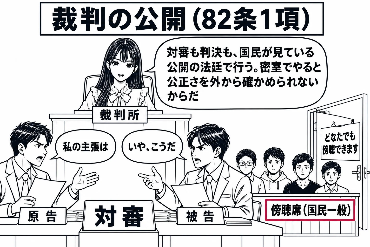 地方裁判所の法廷の場面。先生が裁判官役（札「裁判所」）で法壇に座り、法壇の下で原告側の男性（札「原告」）と被告側の男性（札「被告」）が向き合って立ち、互いに向けて吹き出し「私の主張は」「いや、こうだ」で口頭で主張を述べ合っている。二人の間の