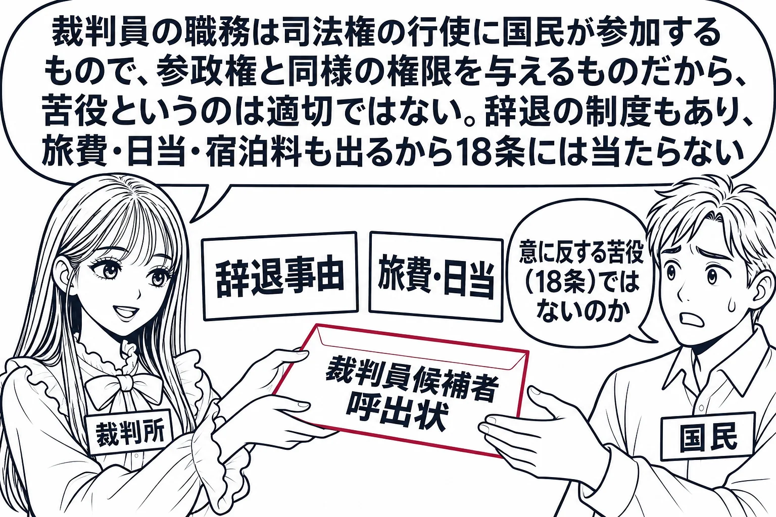 家庭の玄関の場面。先生が裁判所の職員役（札「裁判所」）で「裁判員候補者 呼出状」と書かれた封筒を手渡し、受け取った男性（札「国民」）が困った顔で吹き出し「意に反する苦役（18条）ではないのか」。先生の吹き出し「裁判員の職務は司法権の行使に国