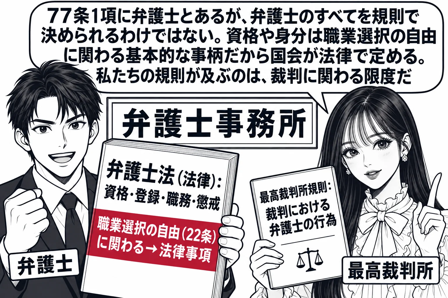 弁護士事務所の前の場面。弁護士の男性（札「弁護士」）が「弁護士法（法律）：資格・登録・職務・懲戒」と書かれた冊子を持ち、先生が最高裁判所の裁判官役（札「最高裁判所」）が「最高裁判所規則：裁判における弁護士の行為」と書かれた薄い冊子を持って隣